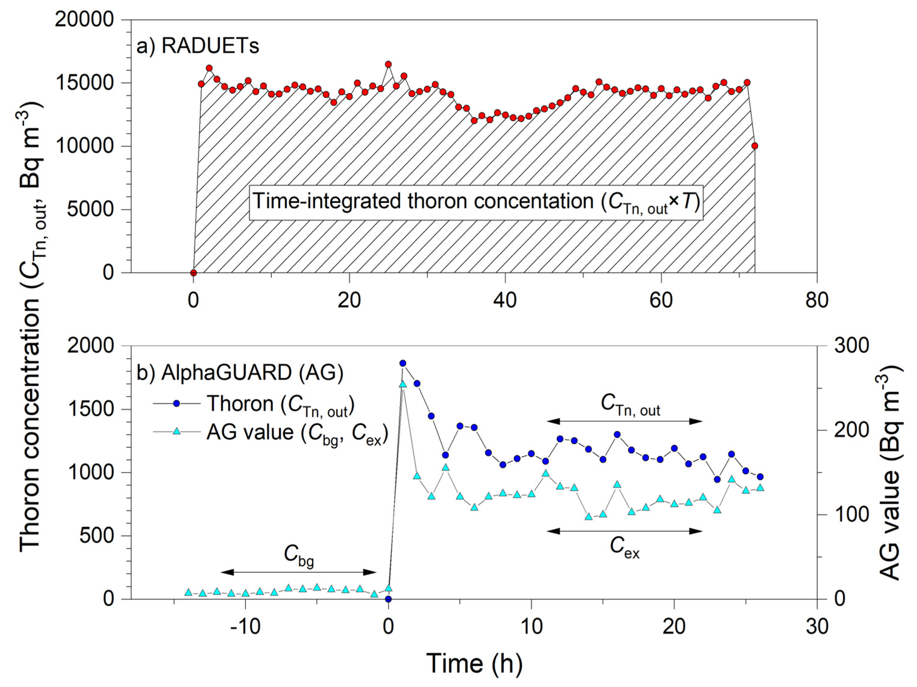 Ijerph 17 03178 g003