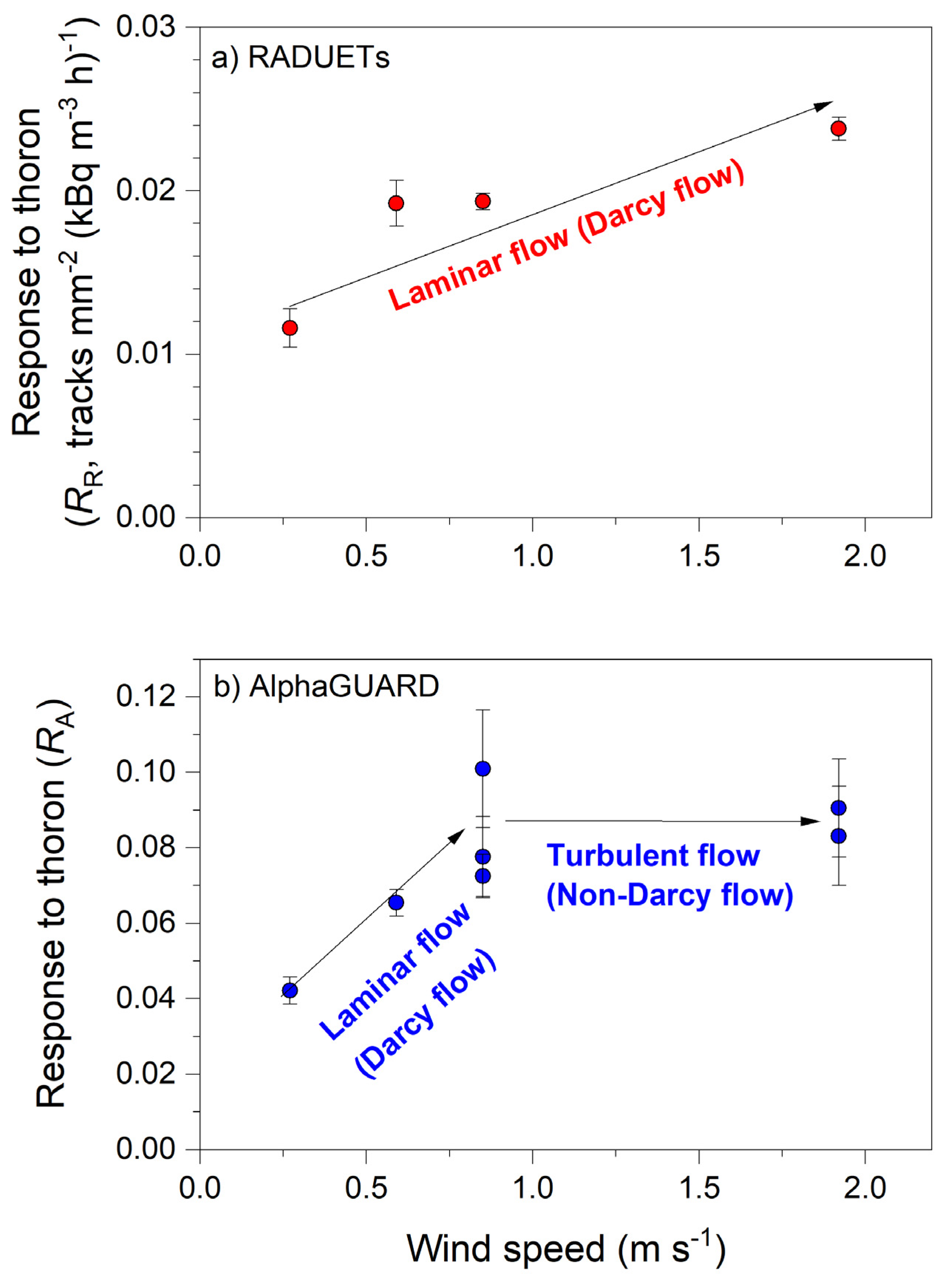 Ijerph 17 03178 g004