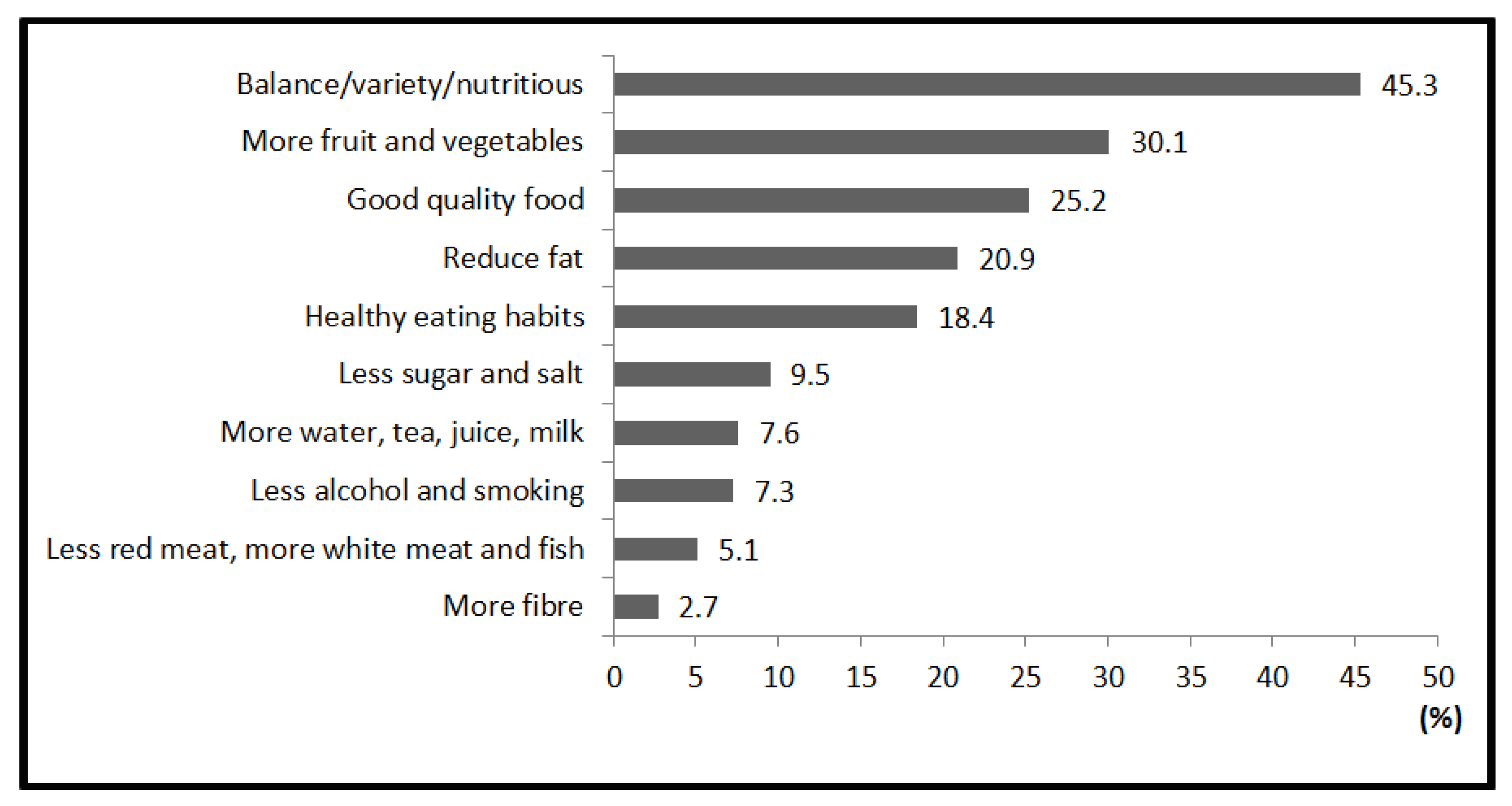 Ijerph 17 03182 g001