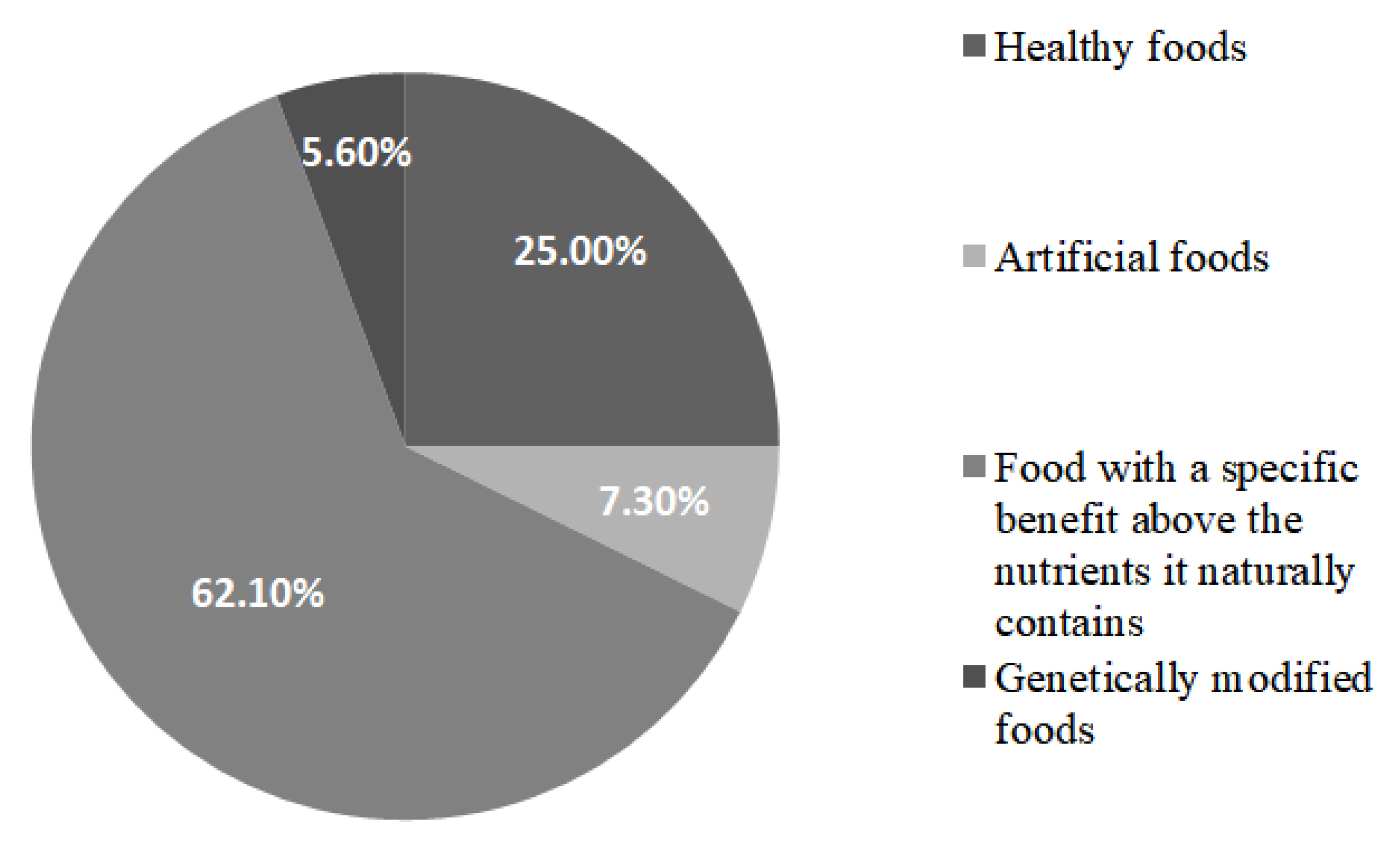 Ijerph 17 03182 g002