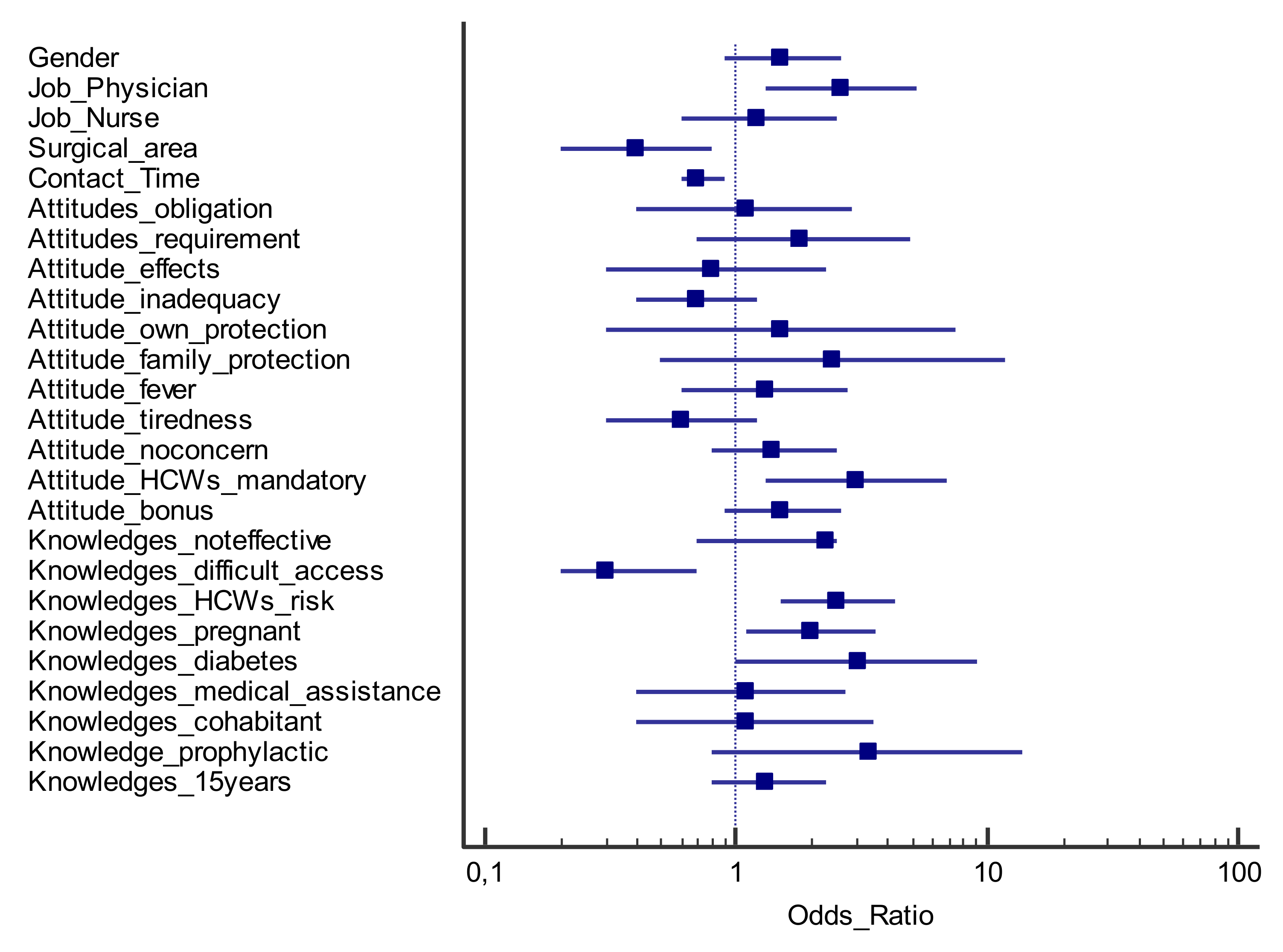 Ijerph Free Full Text Flu Vaccination Attitudes Behaviours And Knowledge Among Health Workers Html