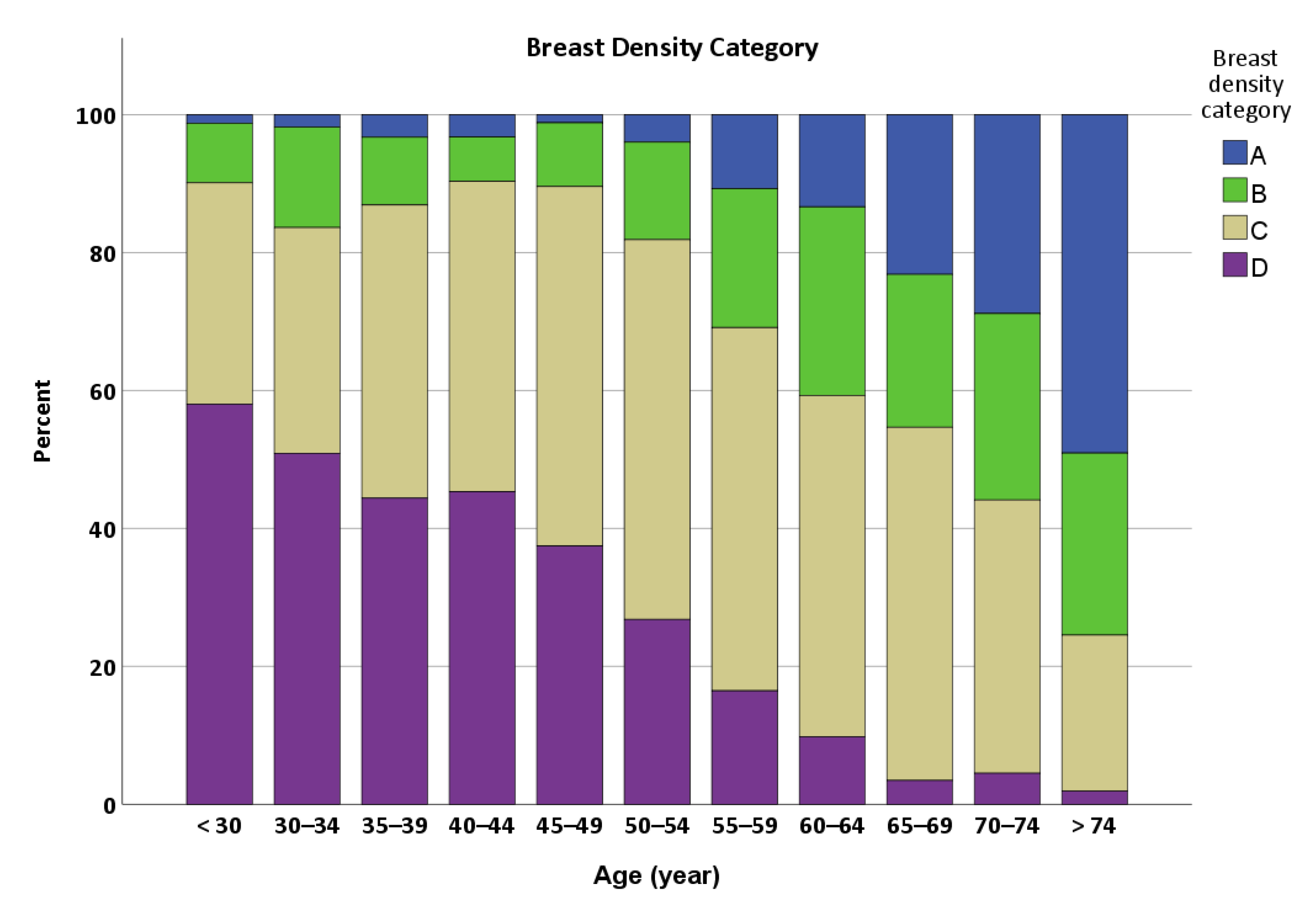 Cancer and breast density: What are doctors withholding? - The Japan Times