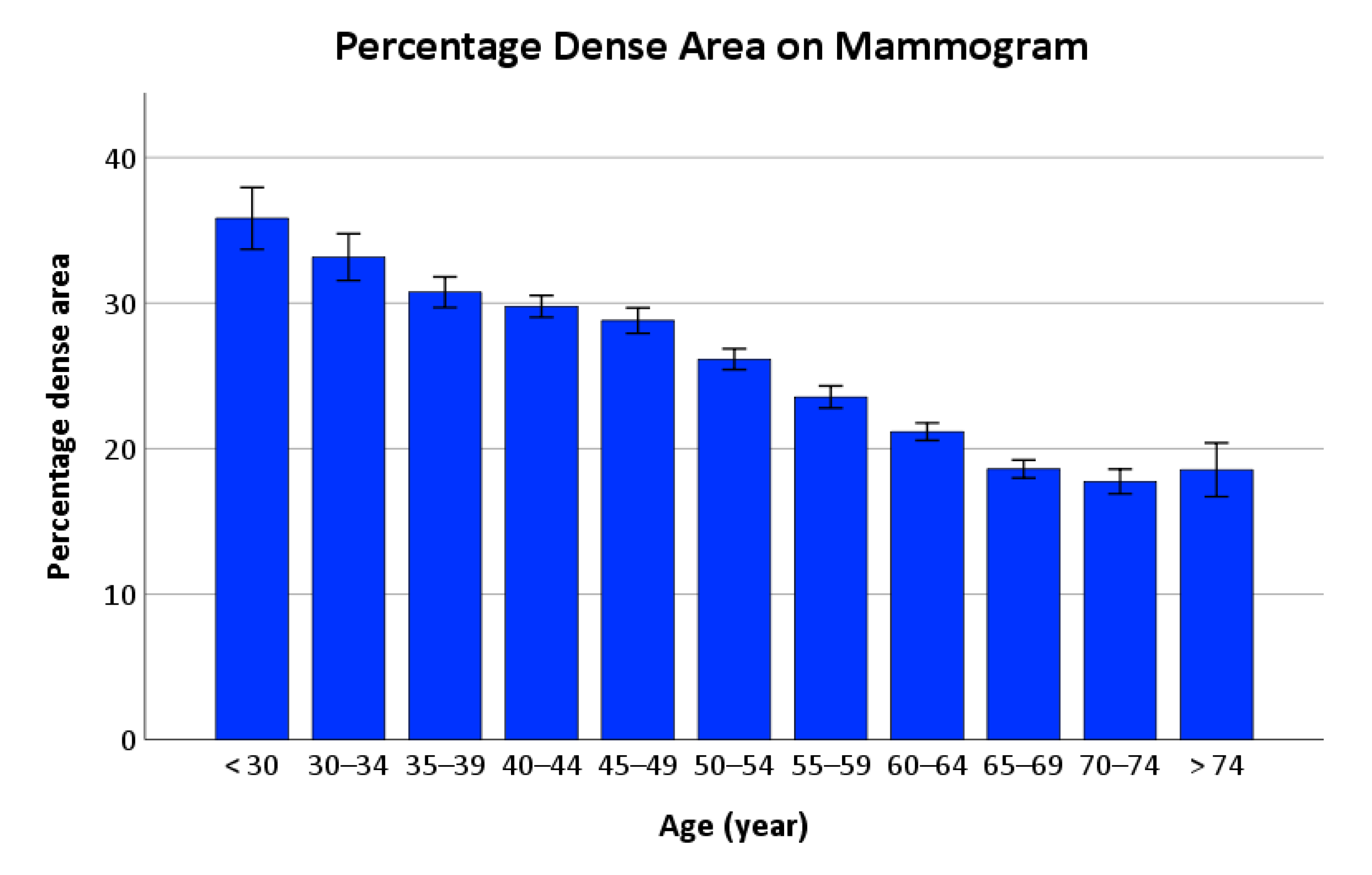 Ijerph 17 03186 g002