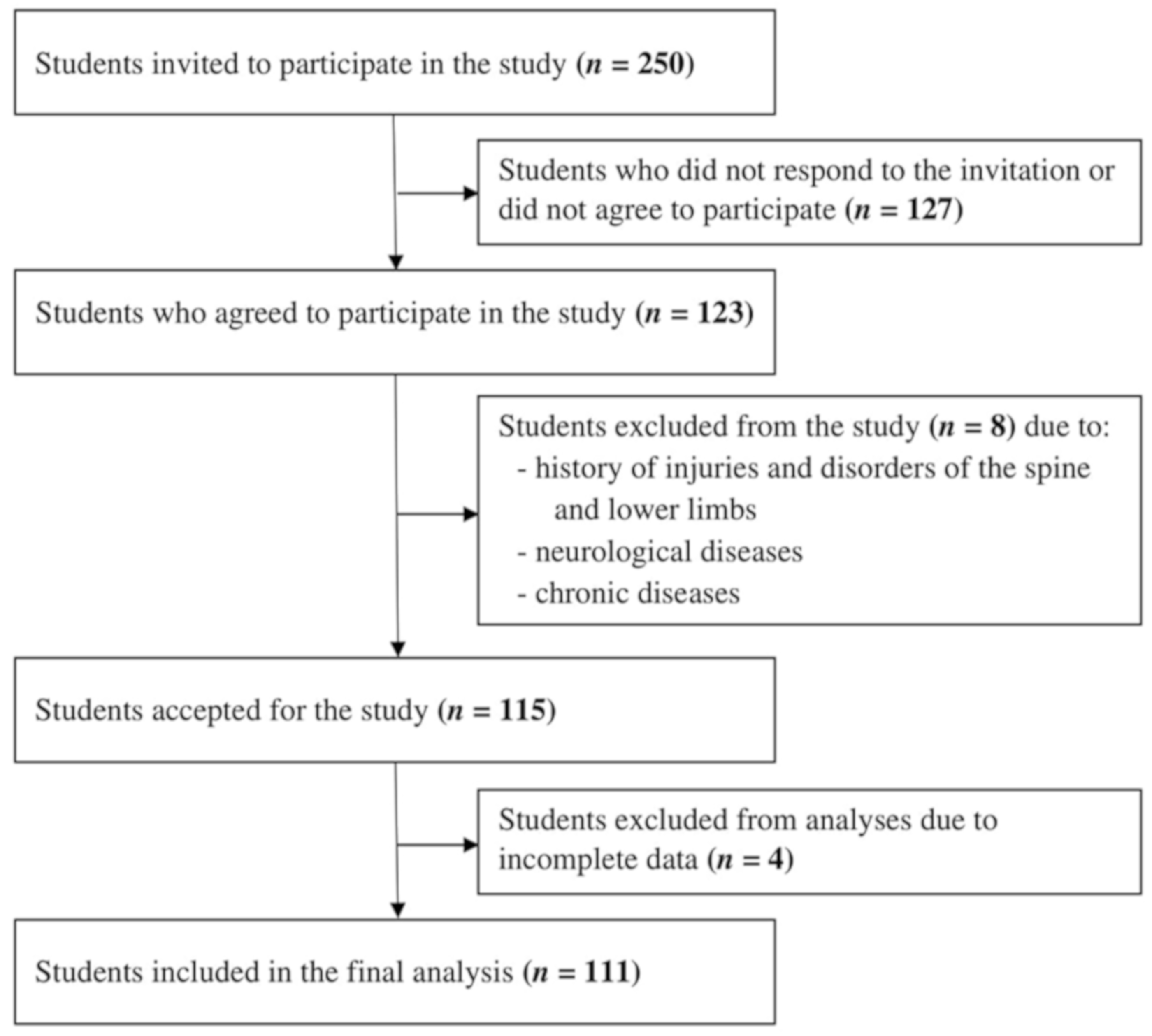 Ijerph 17 03188 g001