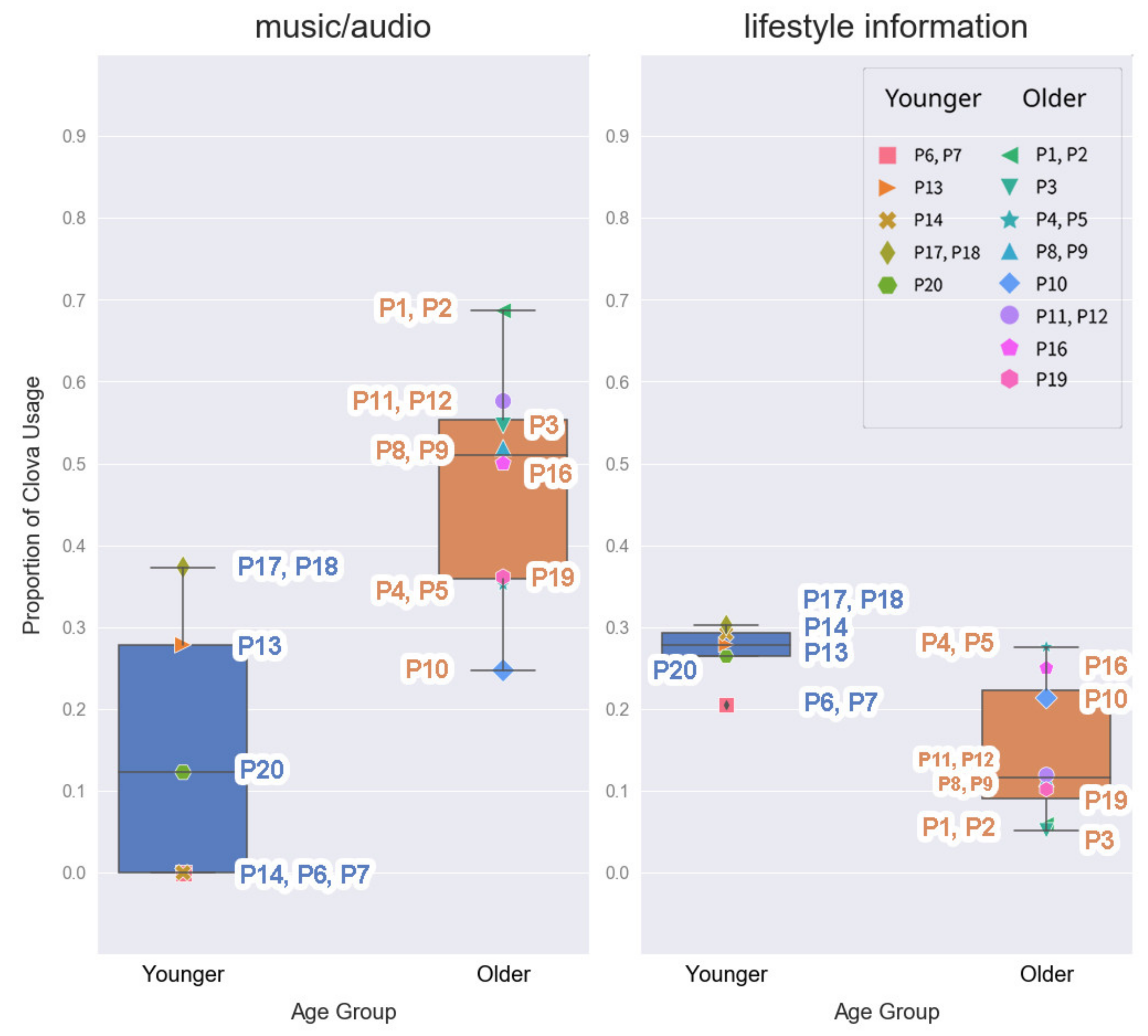 Ijerph 17 03189 g003 Ijerph 17 03189 g003