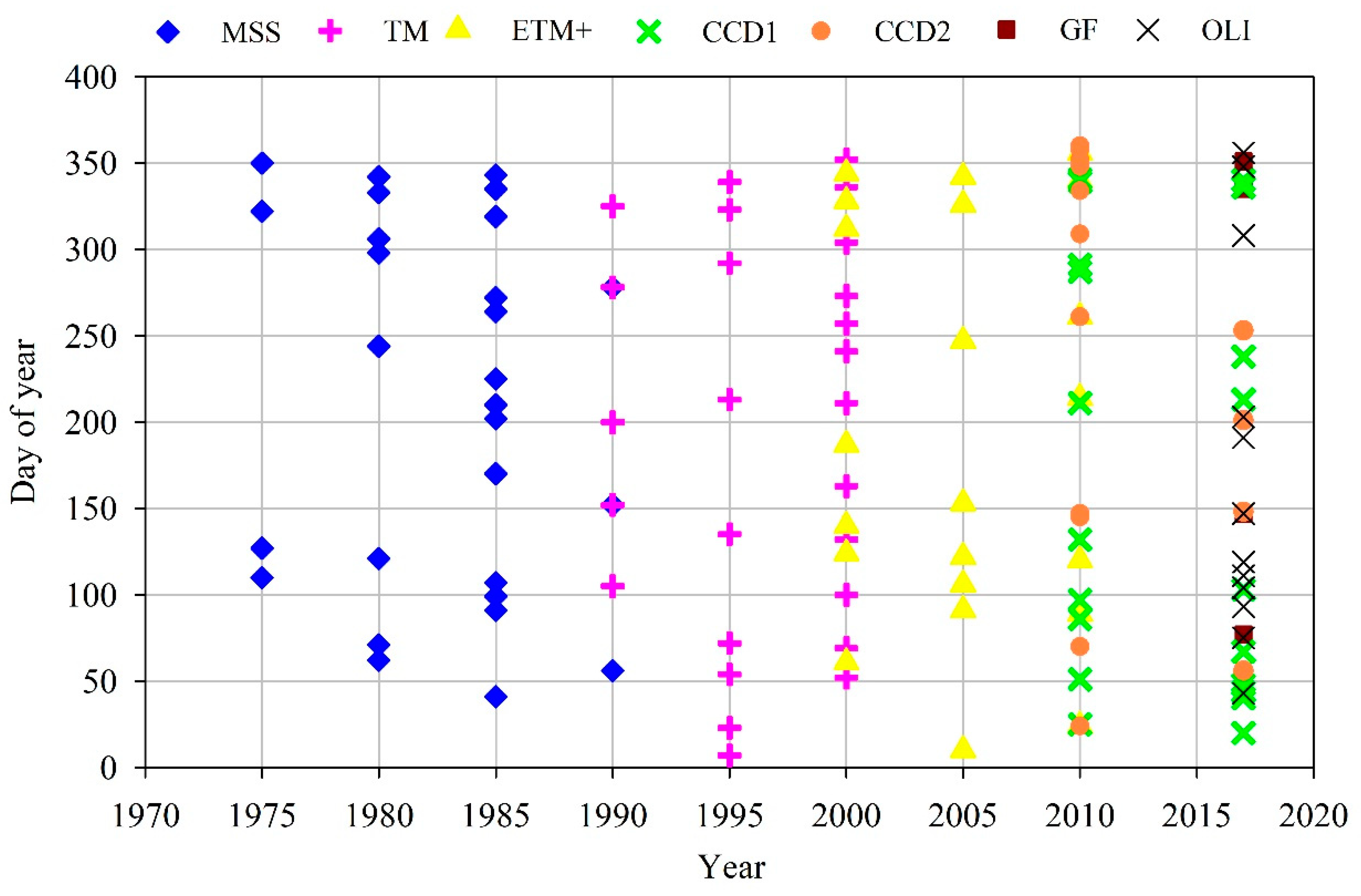 Ijerph 17 03191 g002