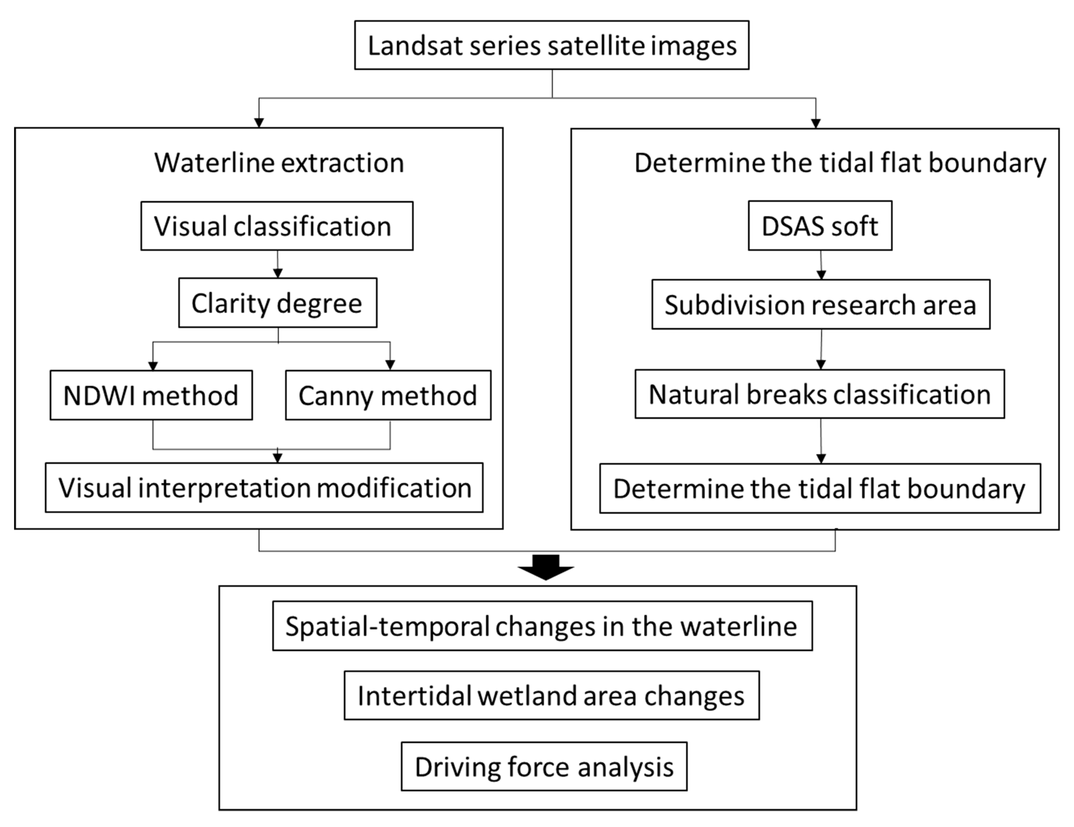 Ijerph 17 03191 g005
