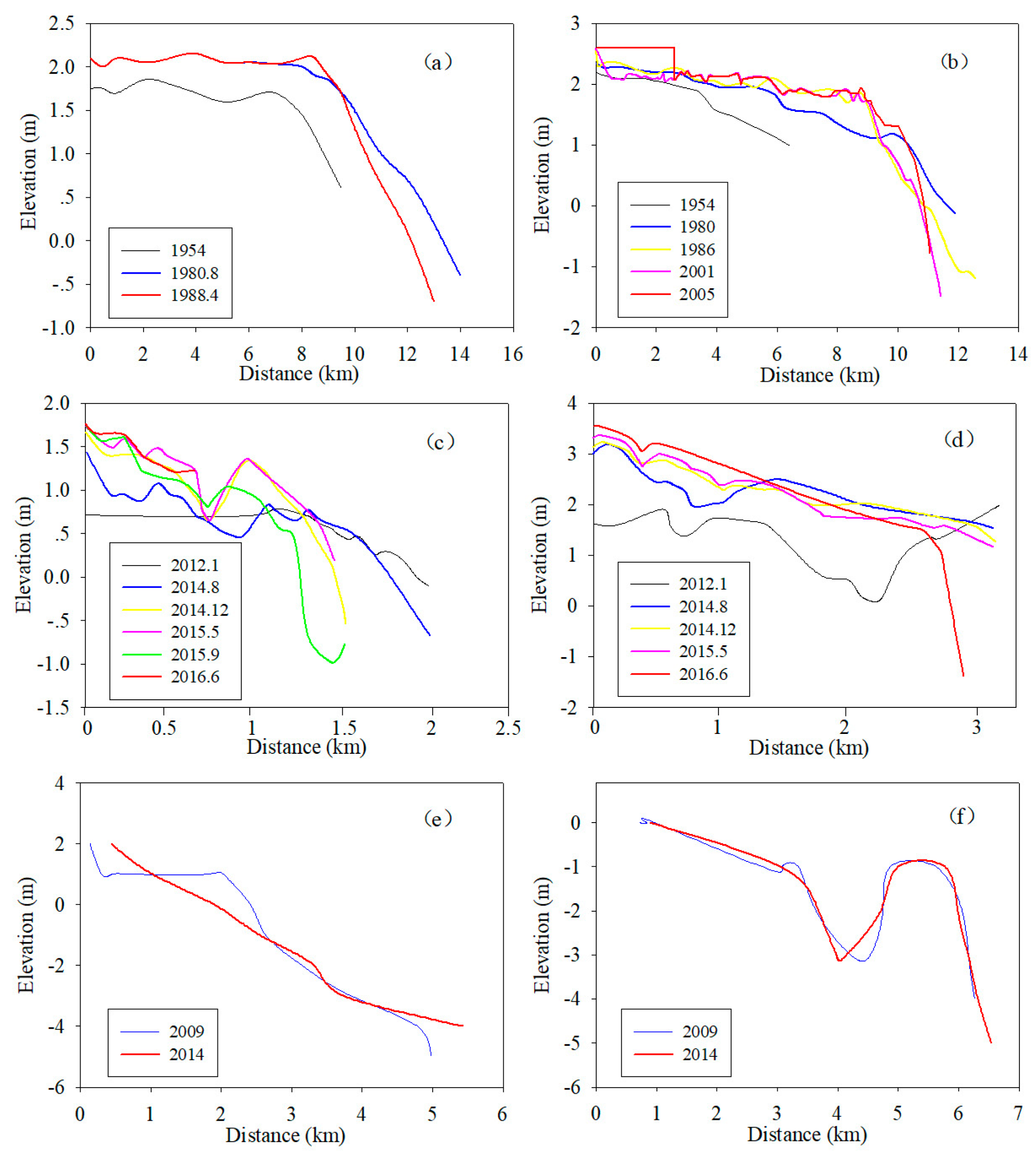 Ijerph 17 03191 g009