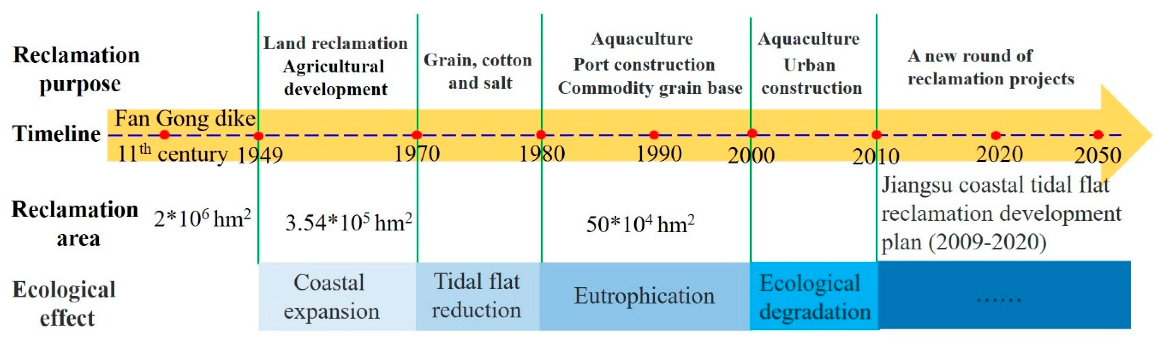 Ijerph 17 03191 g010