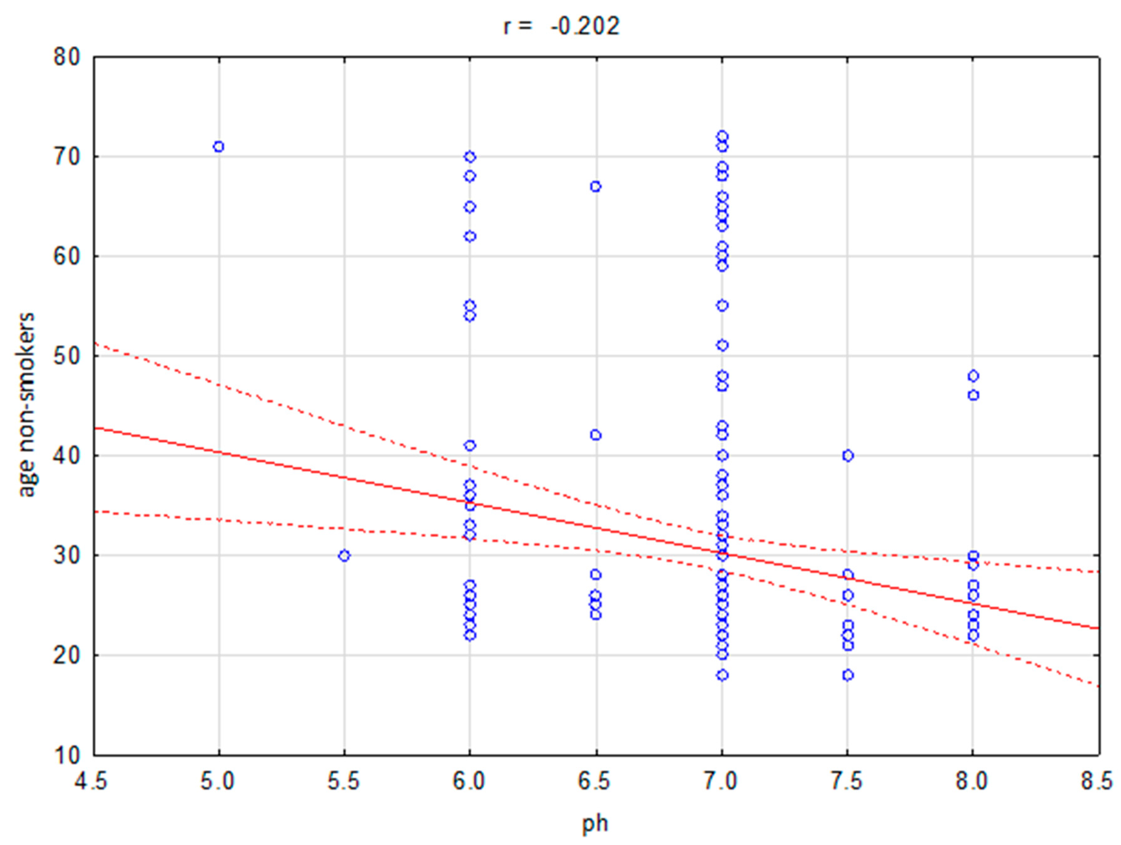 Ijerph 17 03192 g001