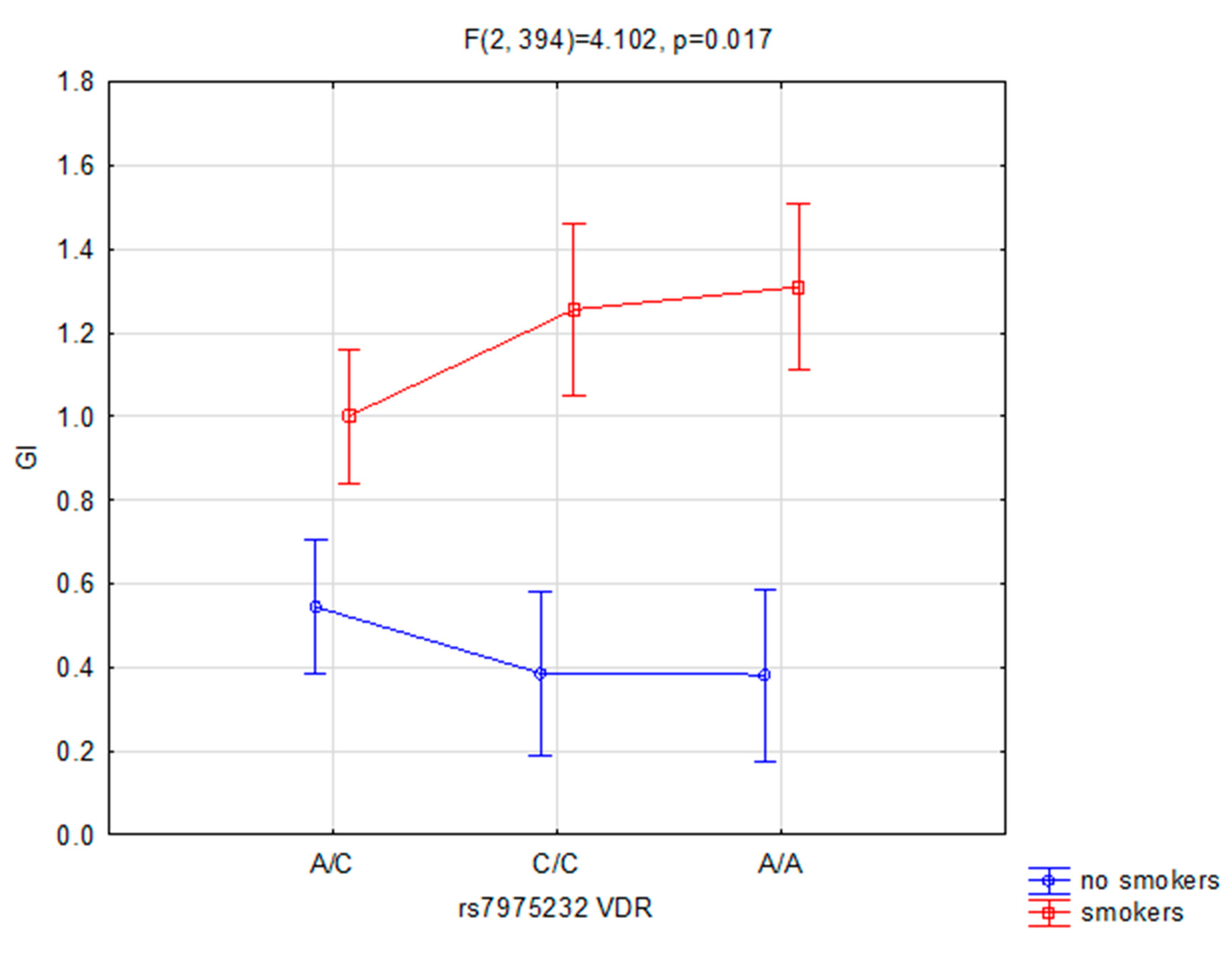 Ijerph 17 03192 g003