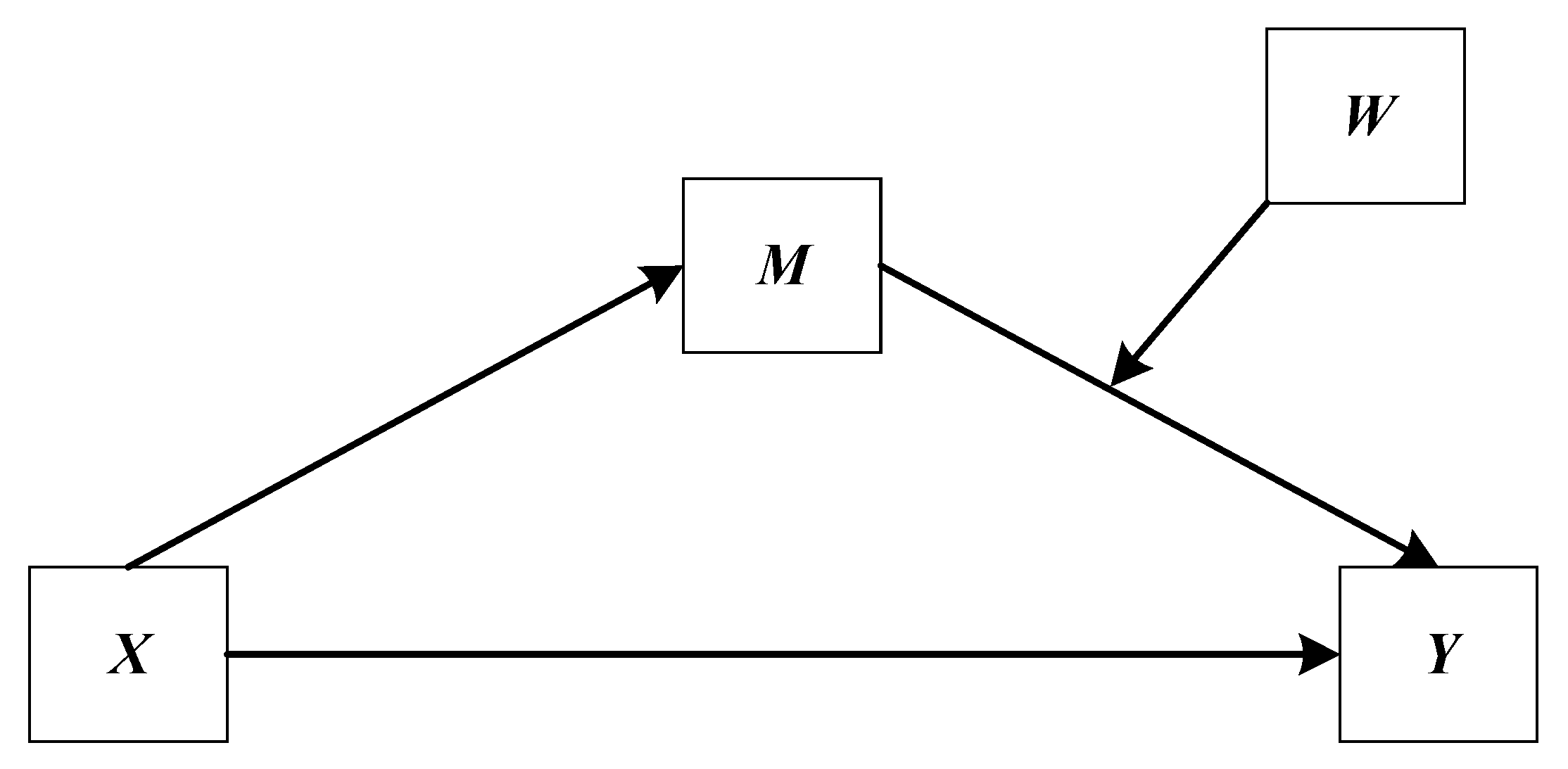 Ijerph 17 03193 g003 Ijerph 17 03193 g003