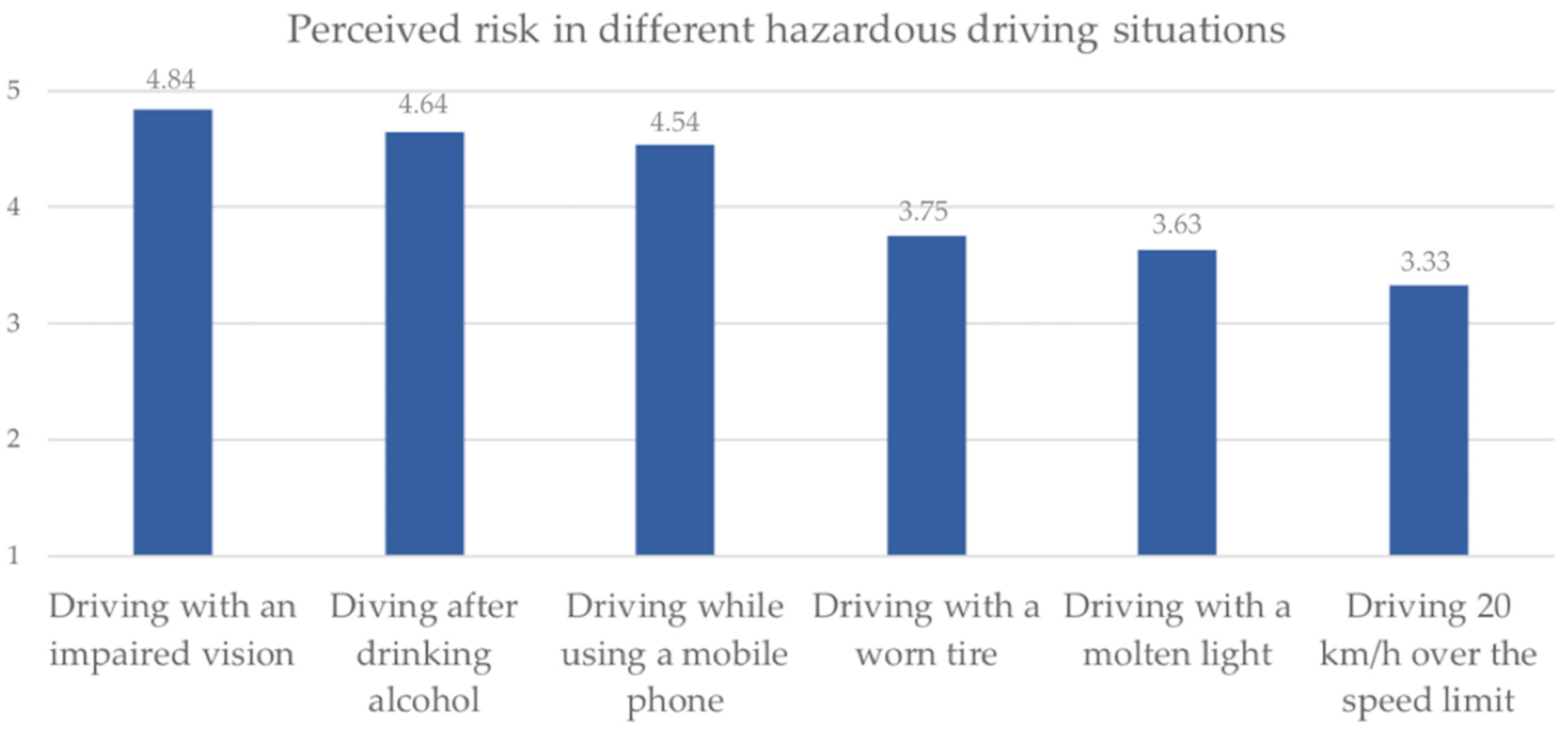 Ijerph 17 03195 g001