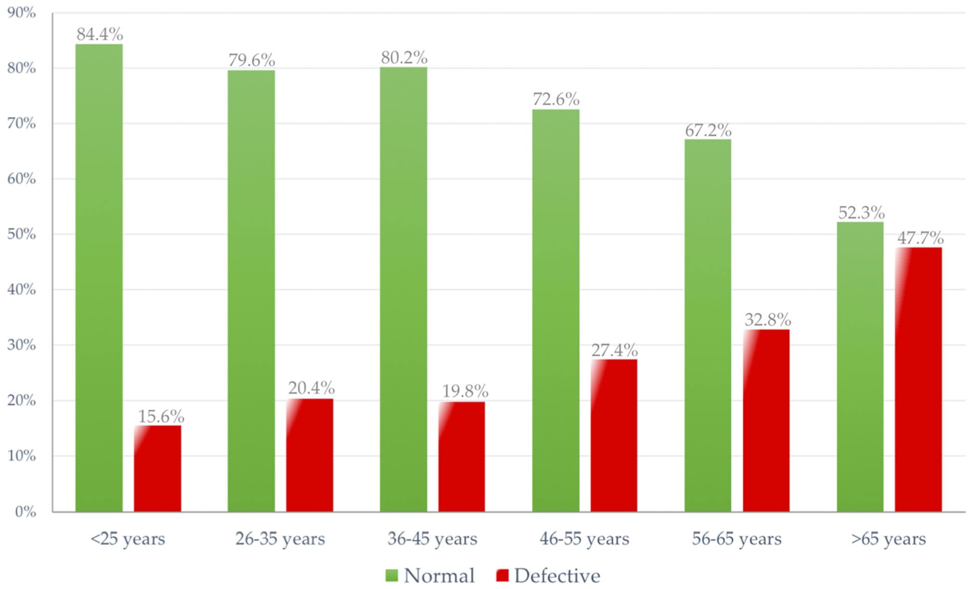 Ijerph 17 03195 g003