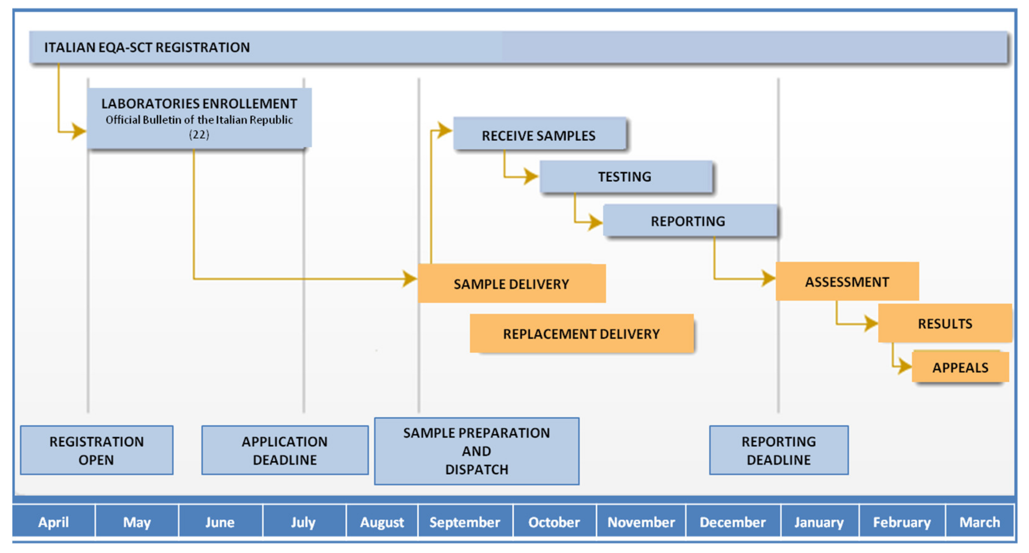 Ijerph 17 03196 g001