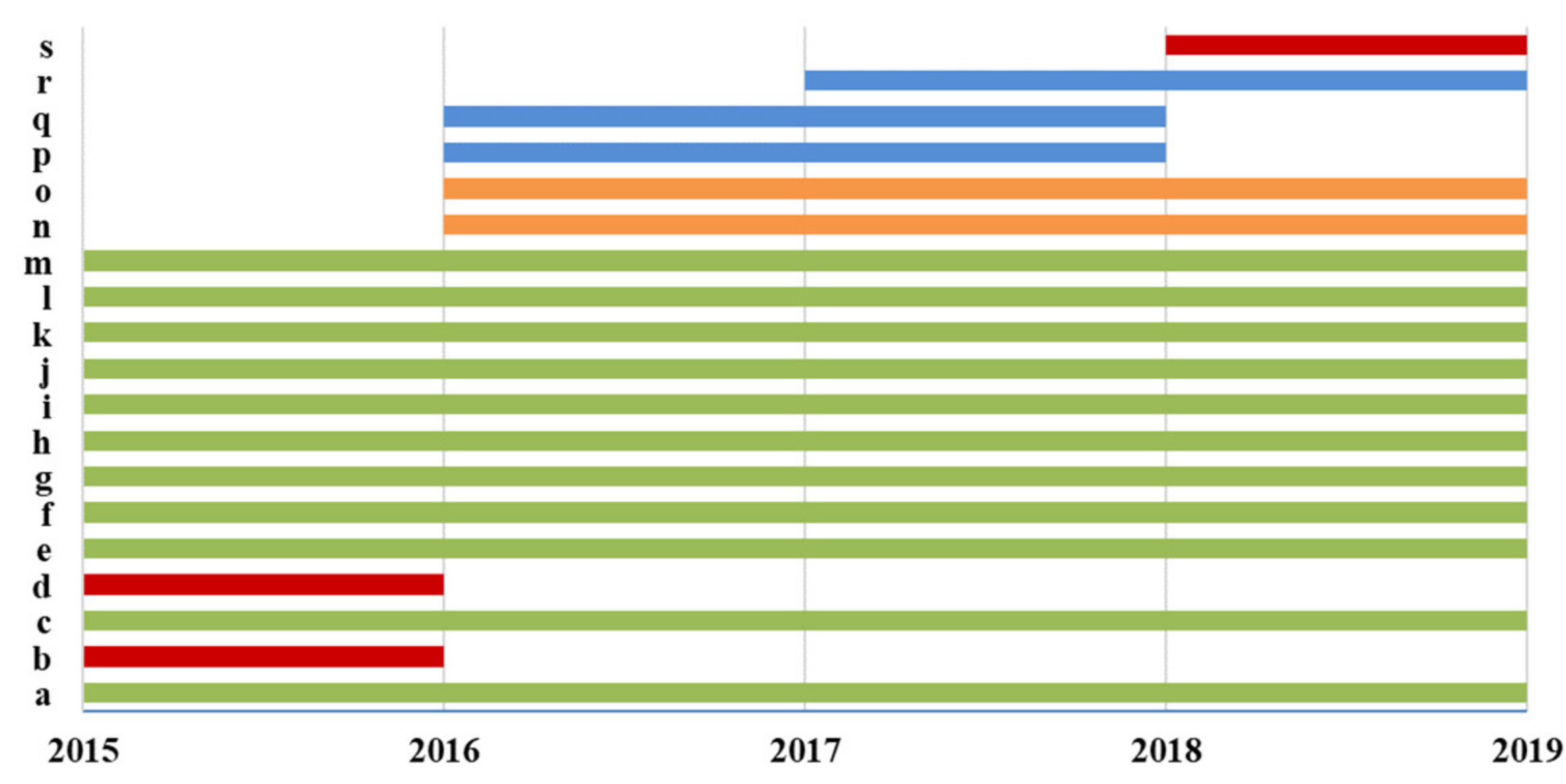 Ijerph 17 03196 g003