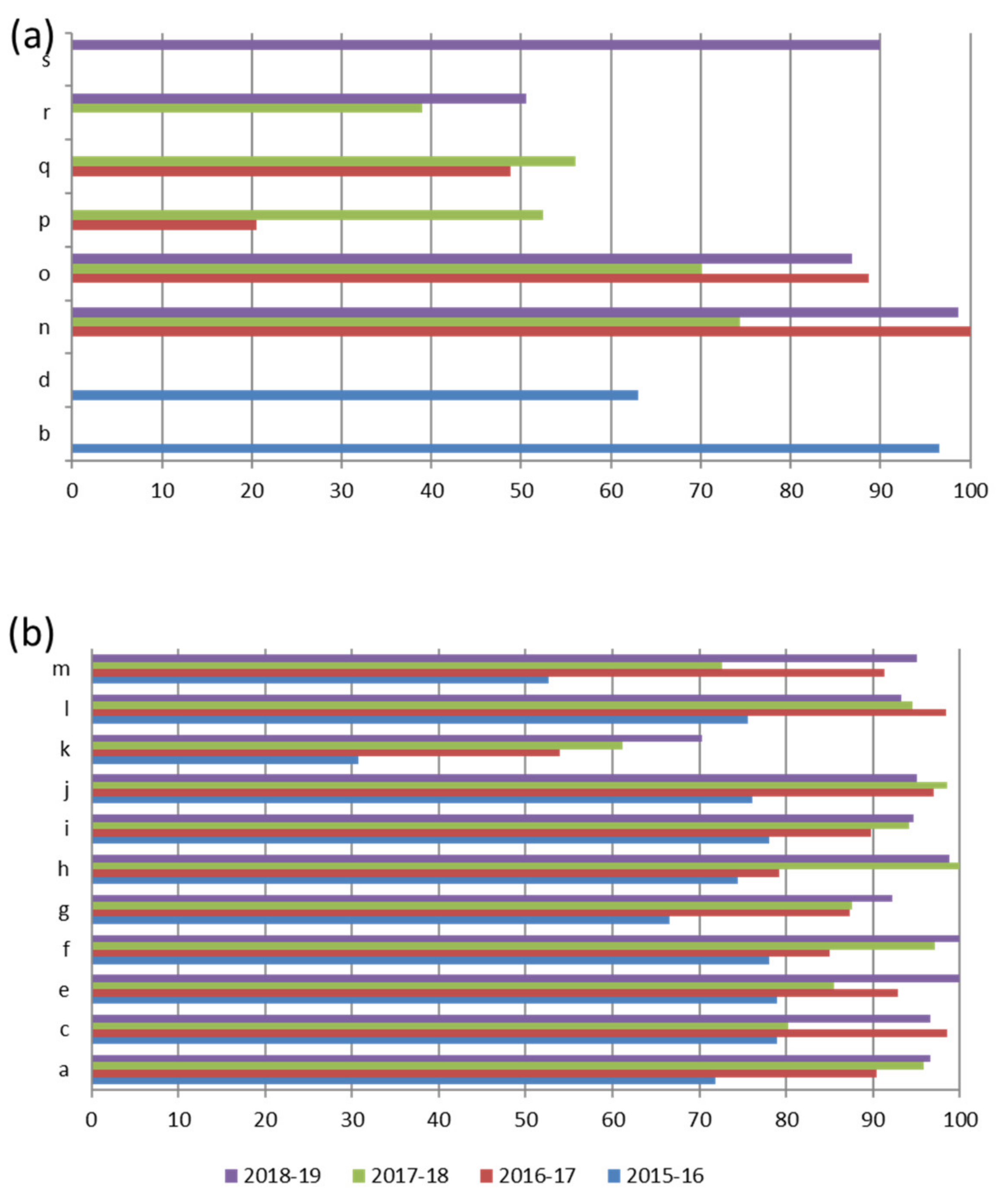 Ijerph 17 03196 g004