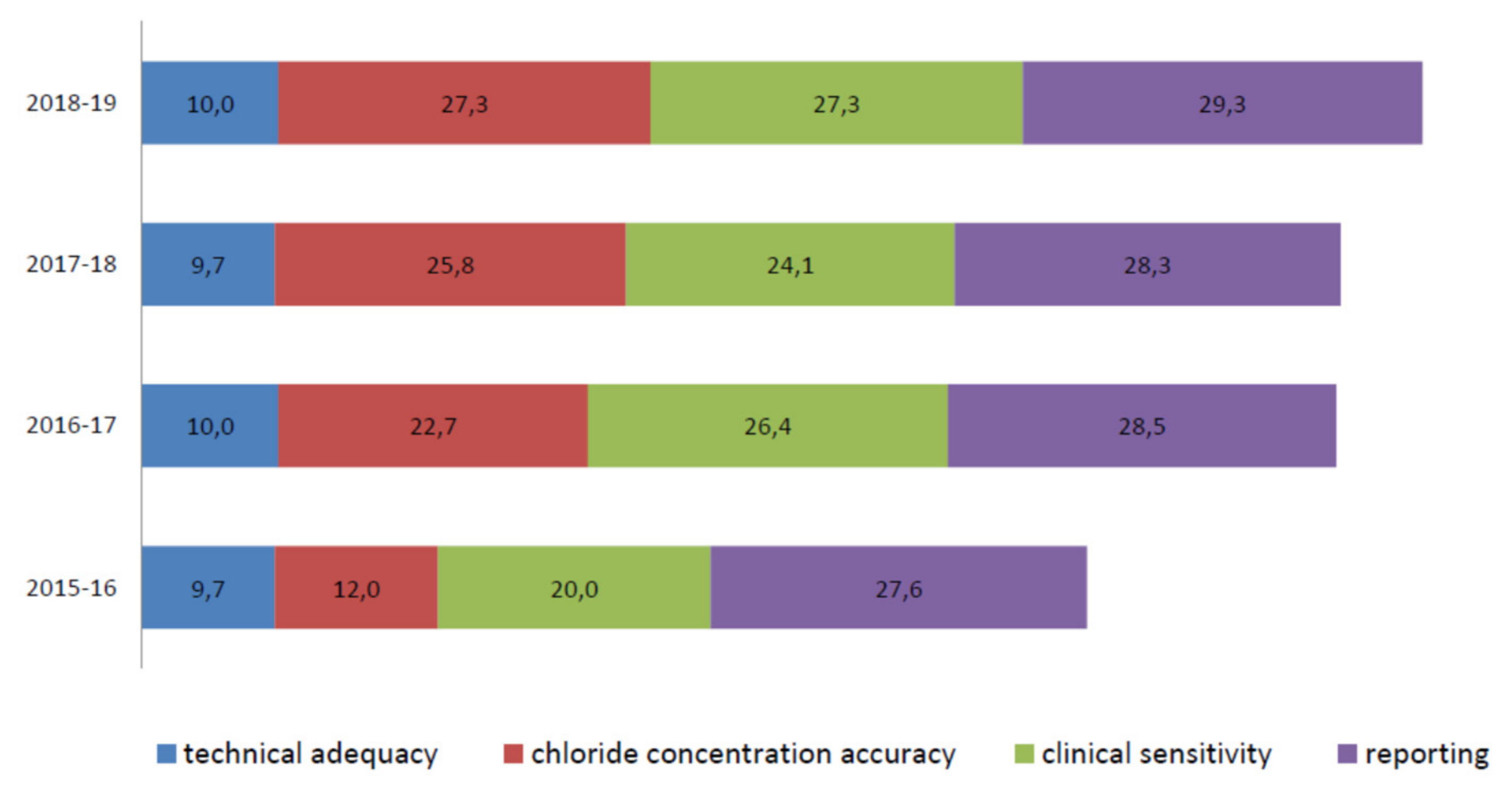 Ijerph 17 03196 g006