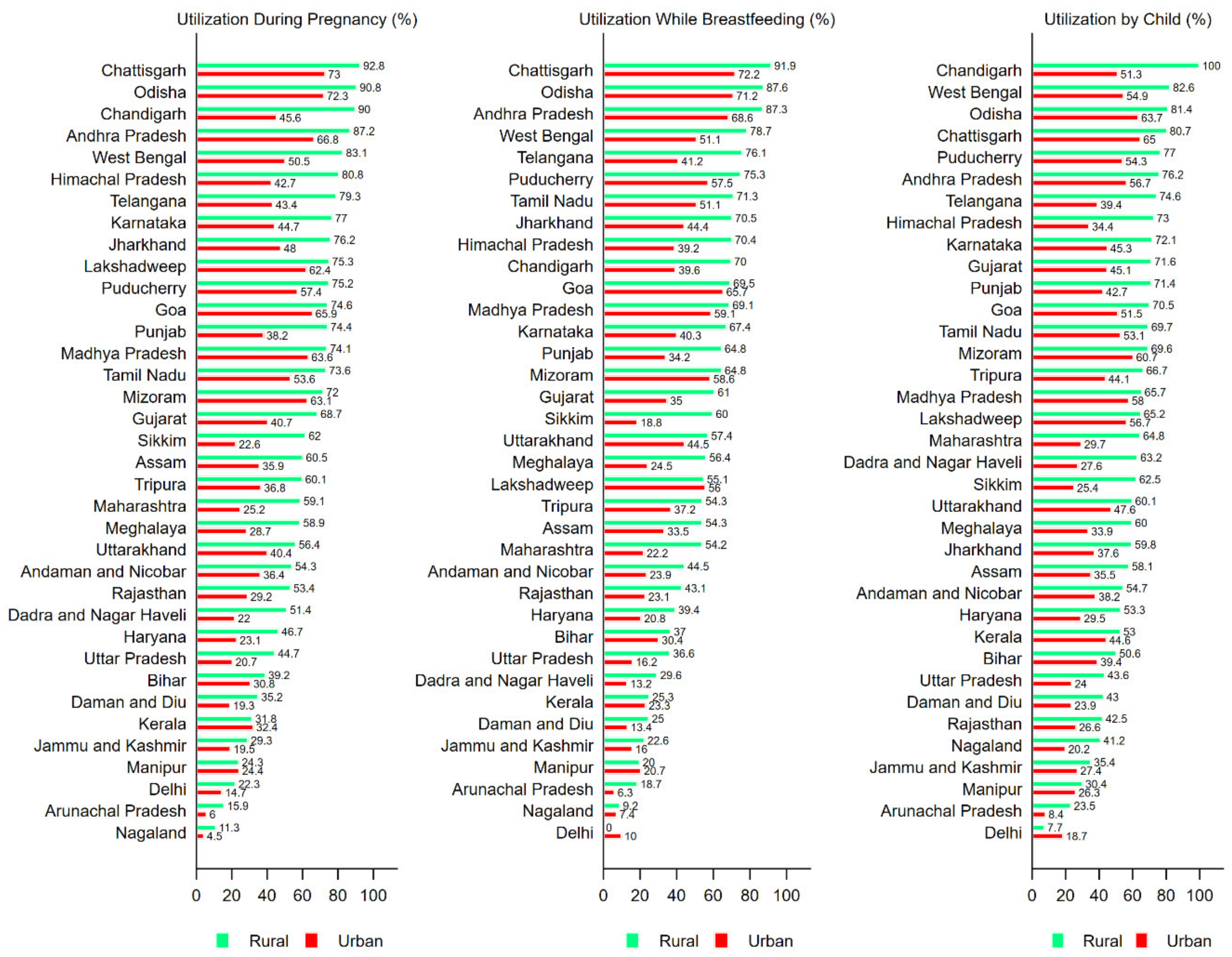 Ijerph 17 03197 g001 Ijerph 17 03197 g001