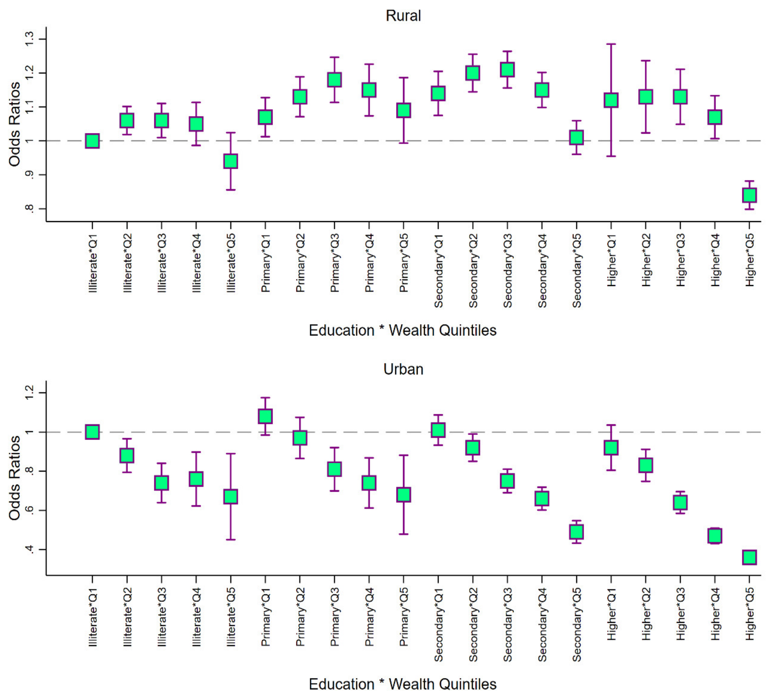 Ijerph 17 03197 g003 Ijerph 17 03197 g003