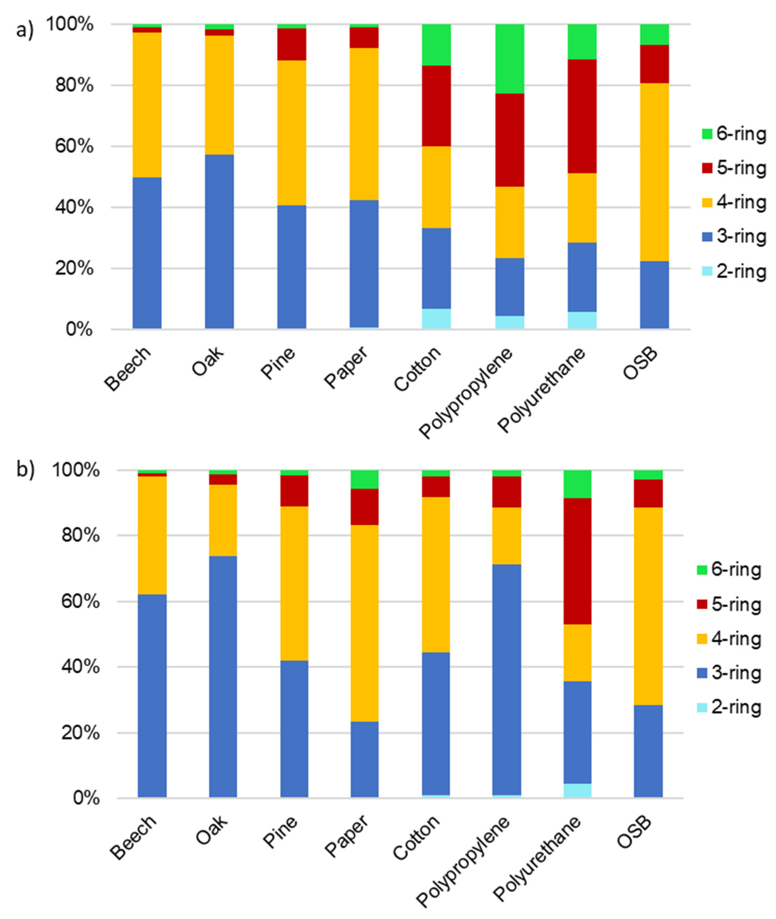 Ijerph 17 03202 g005