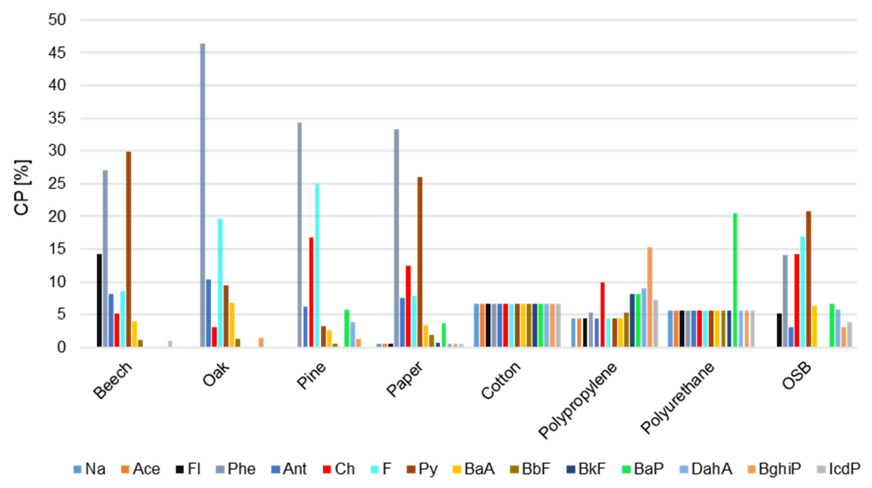 Ijerph 17 03202 g006