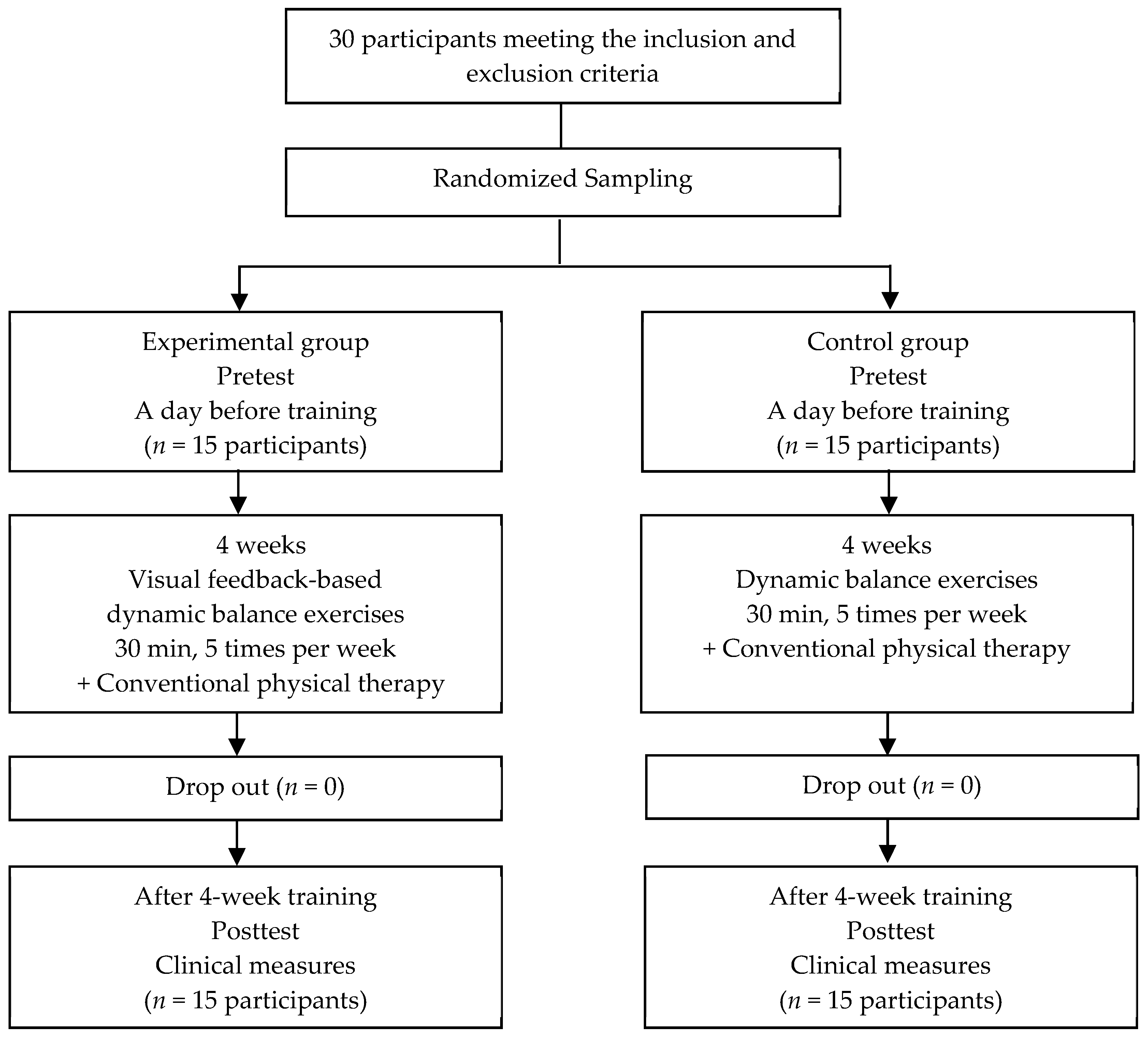 Ijerph 17 03203 g002