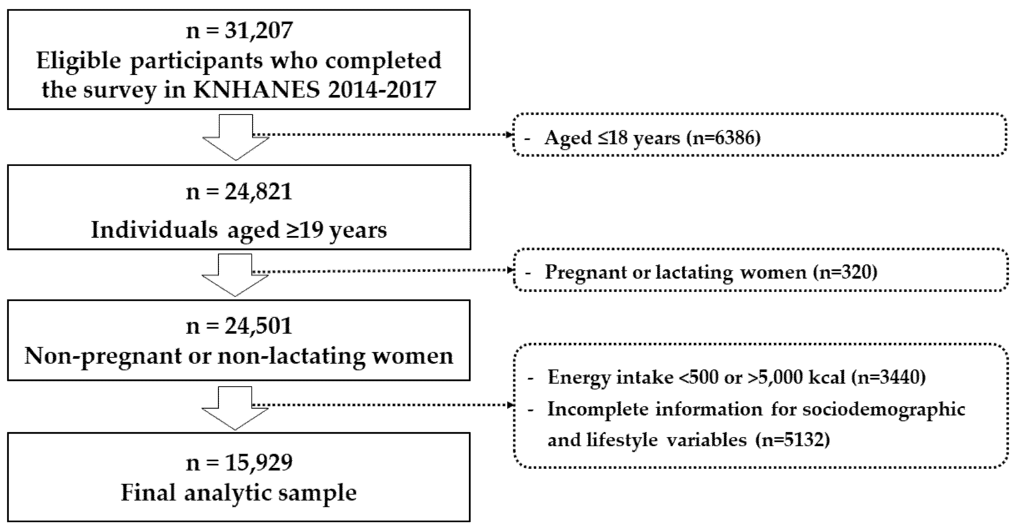 Ijerph 17 03205 g001