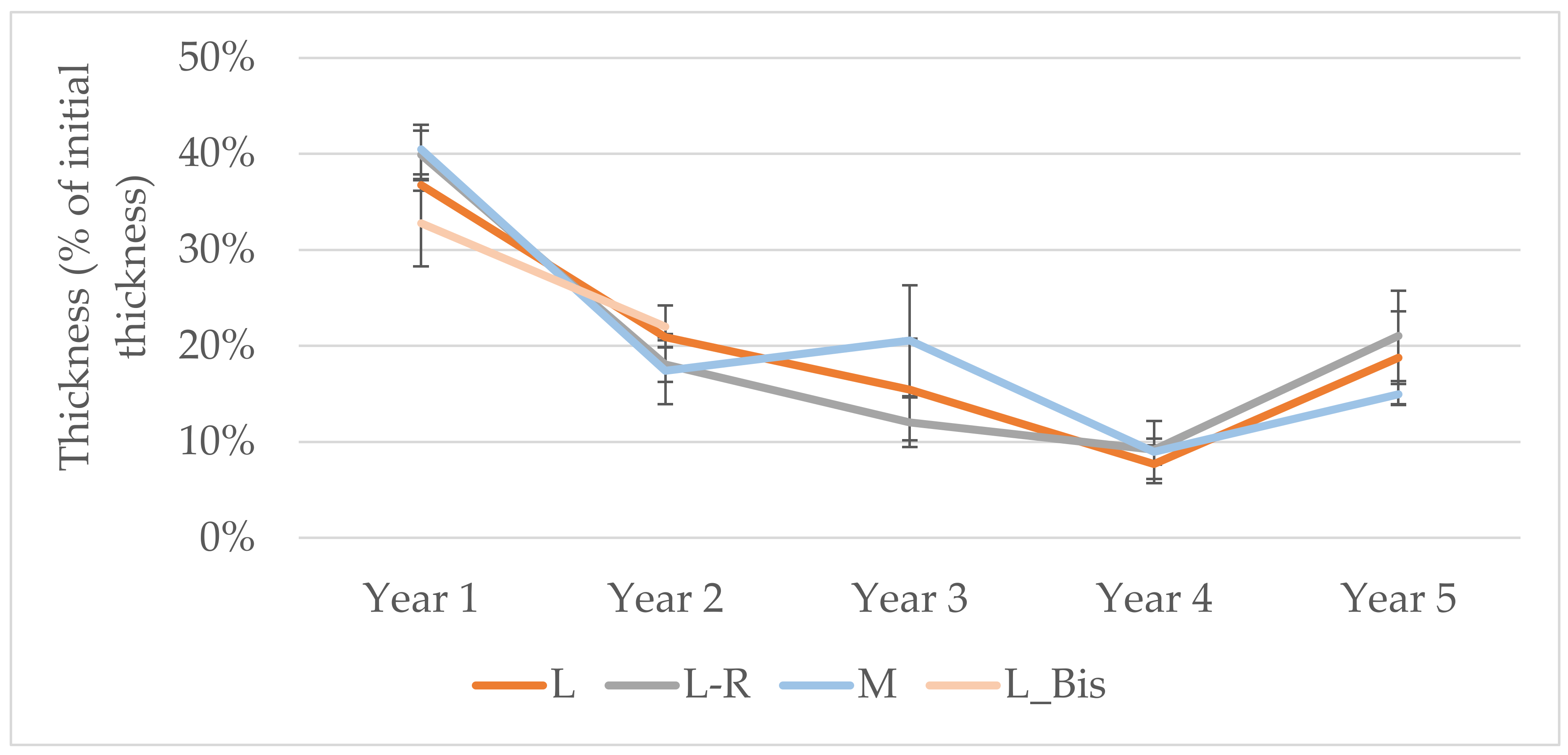 Ijerph 17 03210 g004 Ijerph 17 03210 g004
