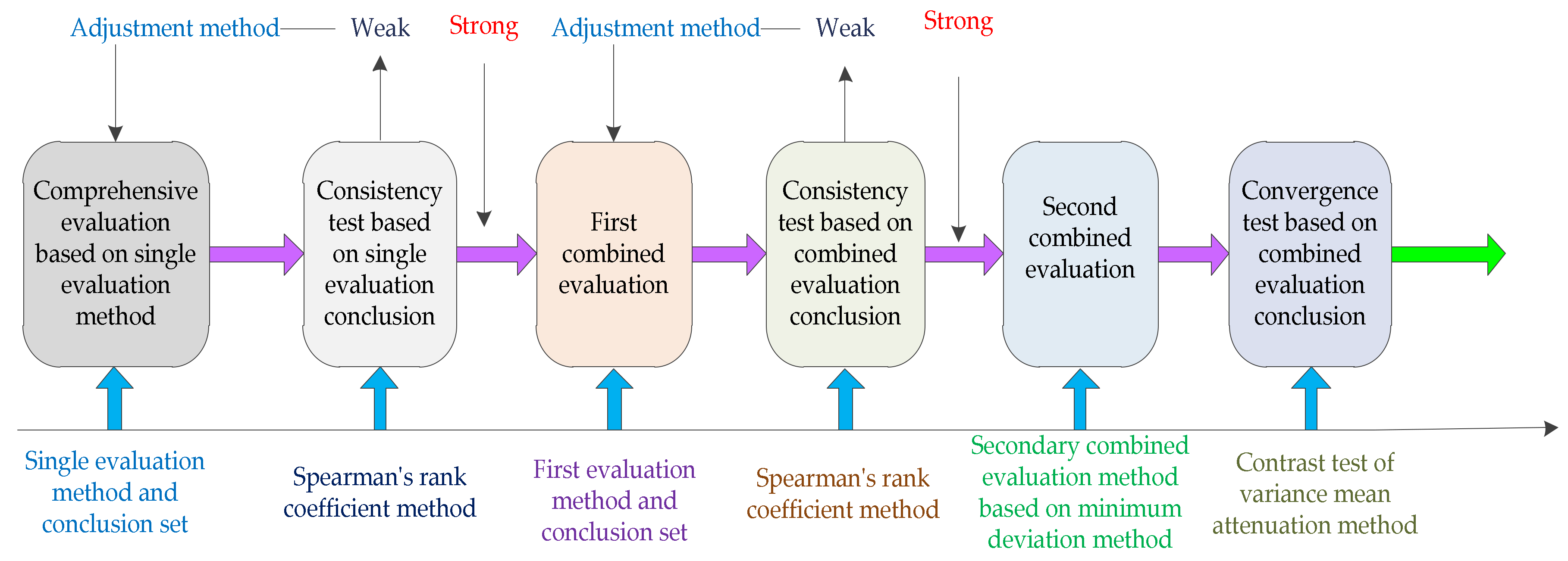 Ijerph 17 03211 g003