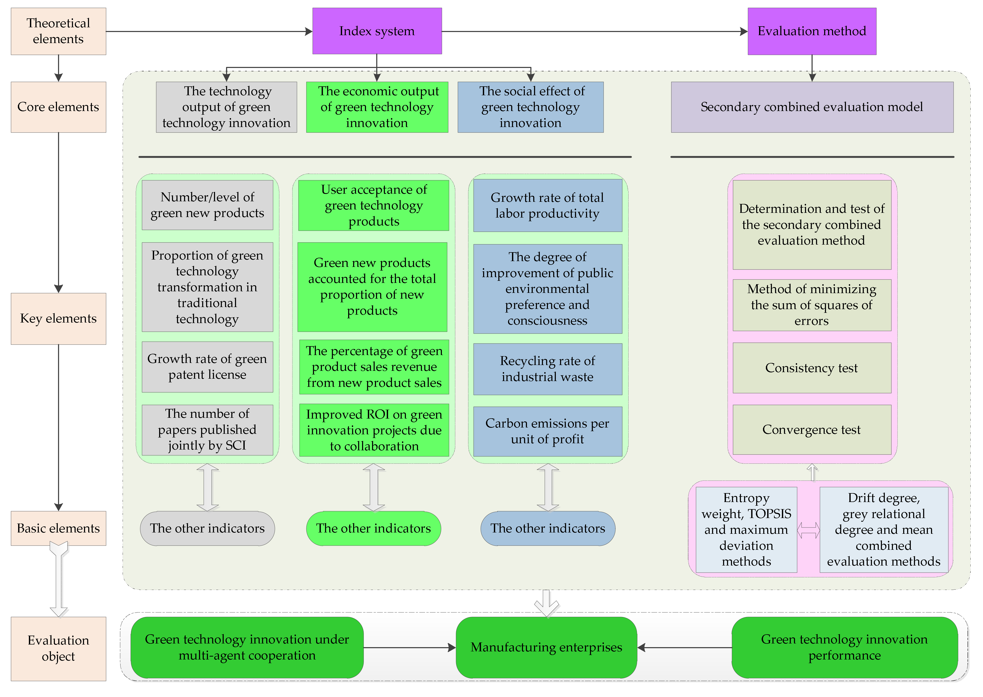 Ijerph 17 03211 g004