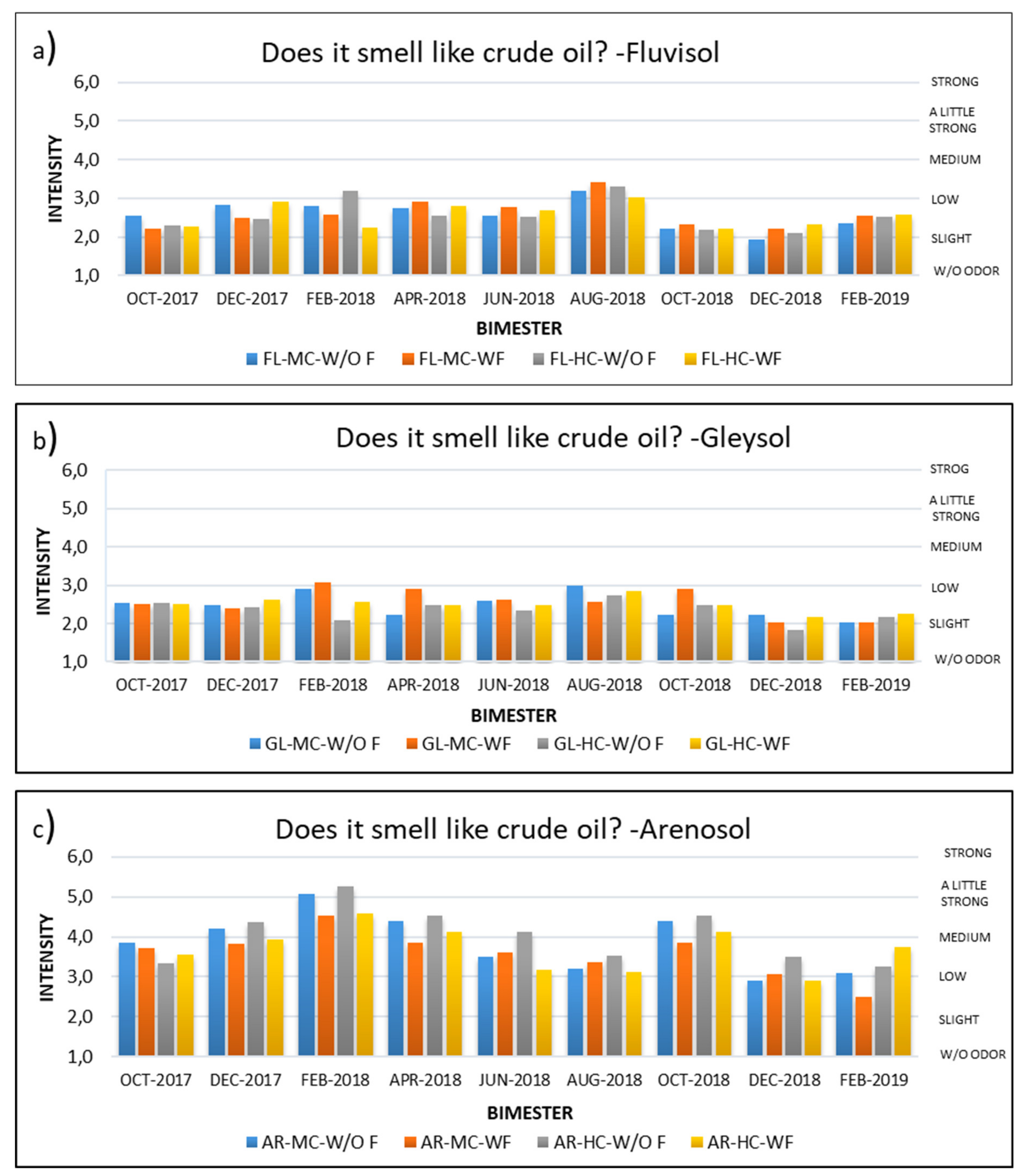 Ijerph 17 03213 g002 Ijerph 17 03213 g002
