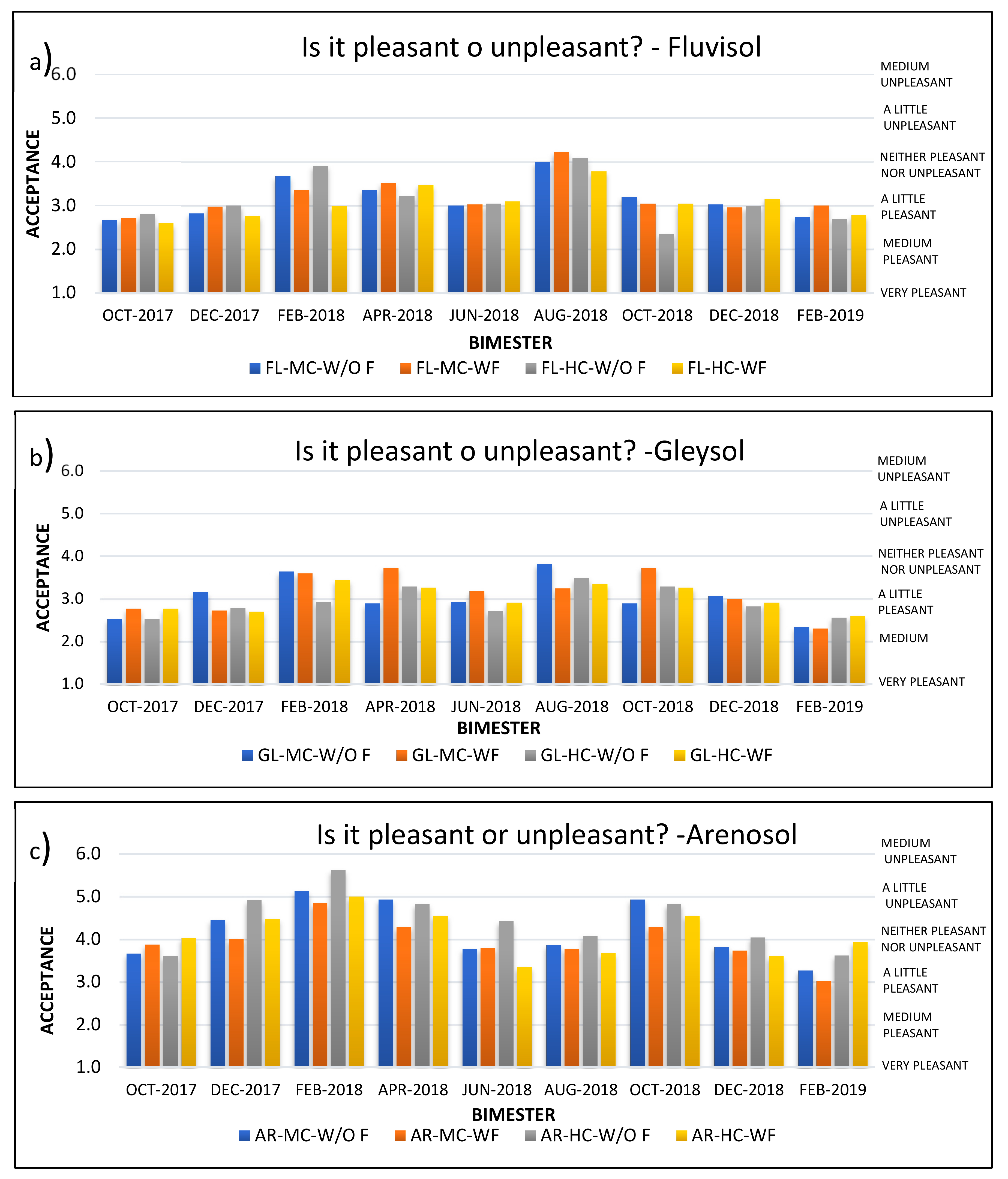 Ijerph 17 03213 g003 Ijerph 17 03213 g003