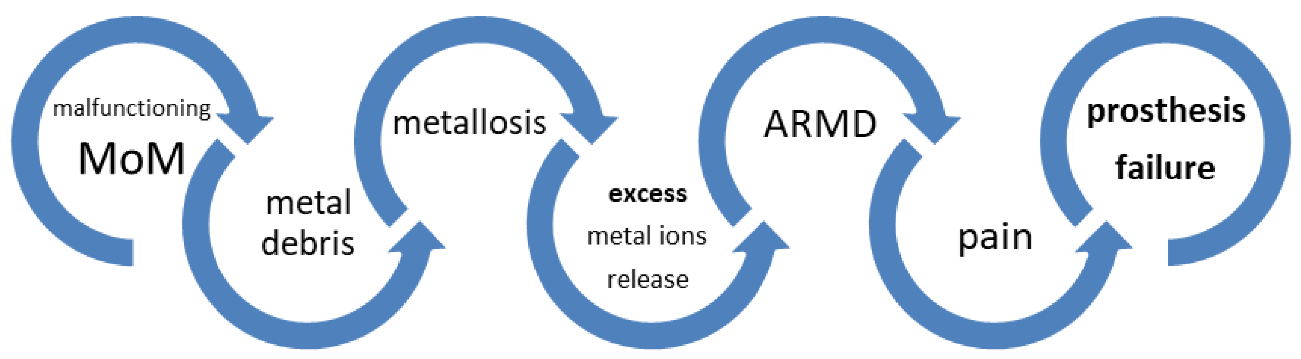 Ijerph 17 03223 g001