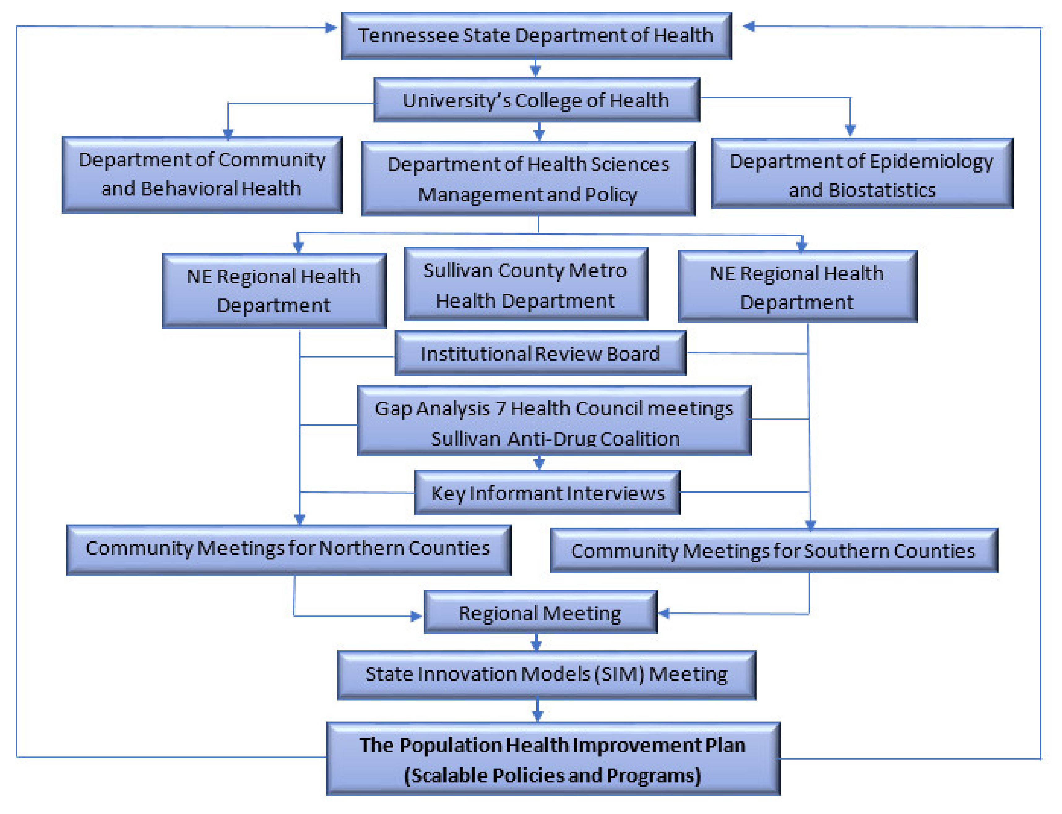 Ijerph 17 03230 g001