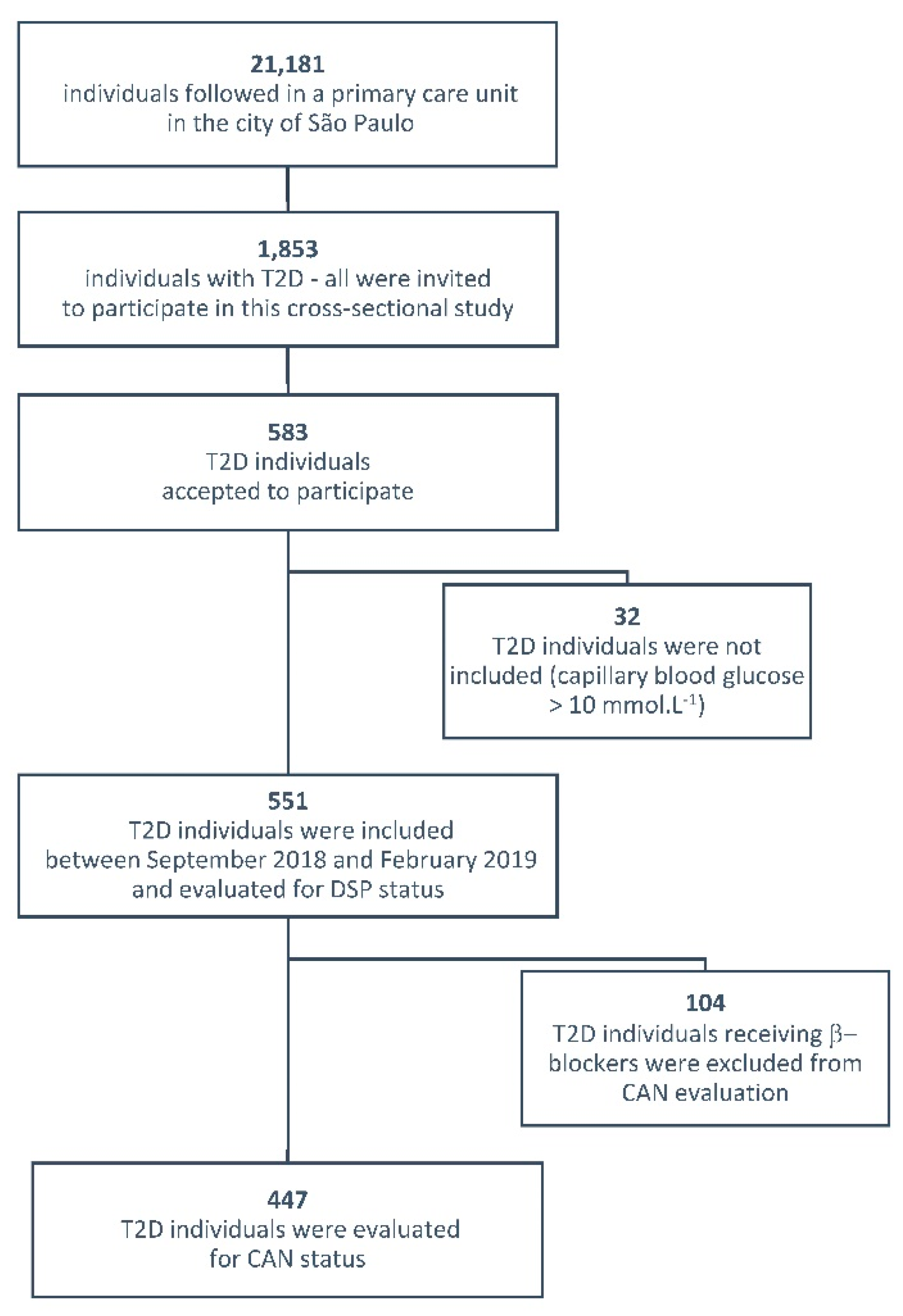 Ijerph 17 03232 g001 Ijerph 17 03232 g001