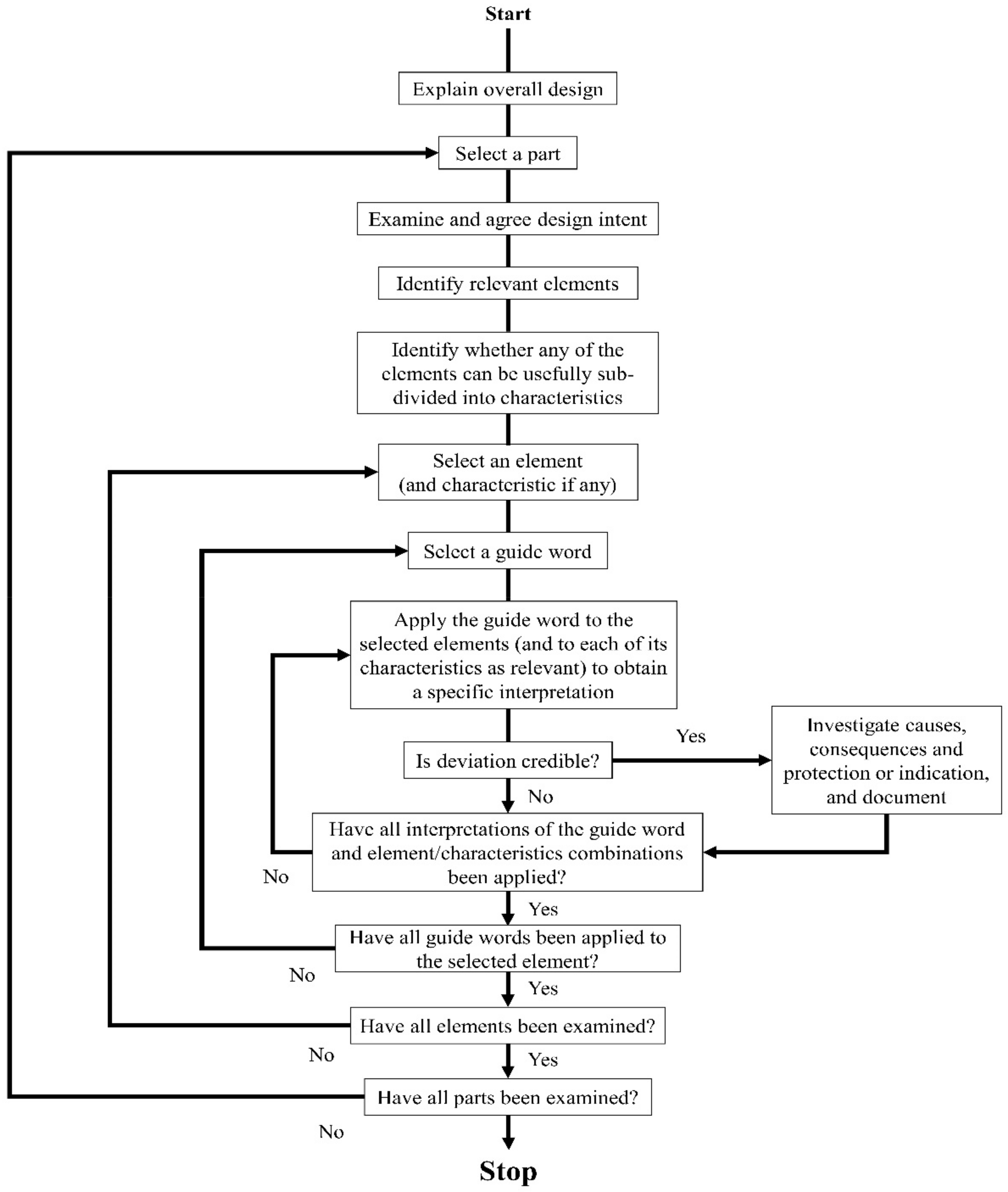 Ijerph 17 03236 g001 550