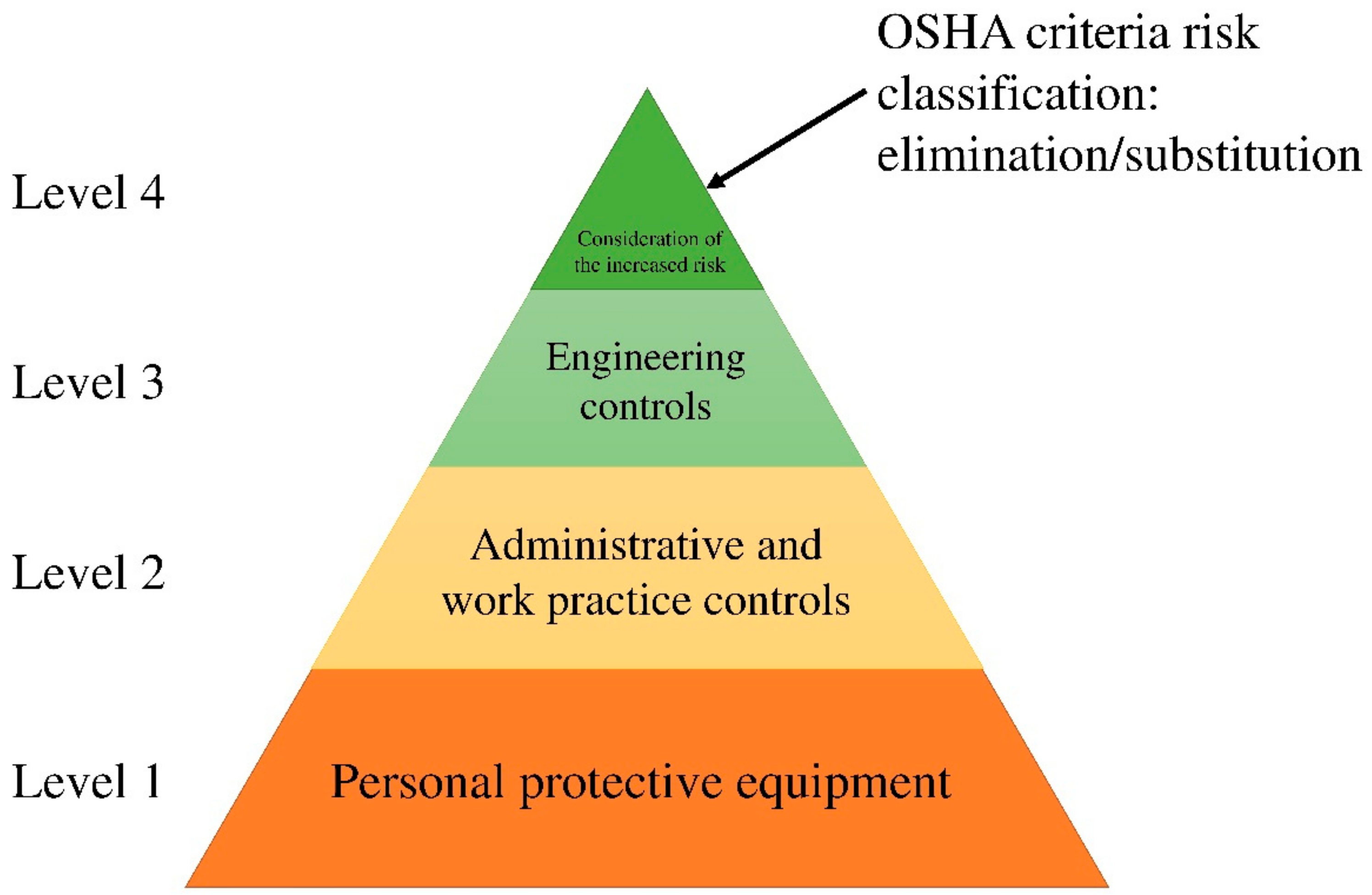 Ijerph 17 03236 g004 550