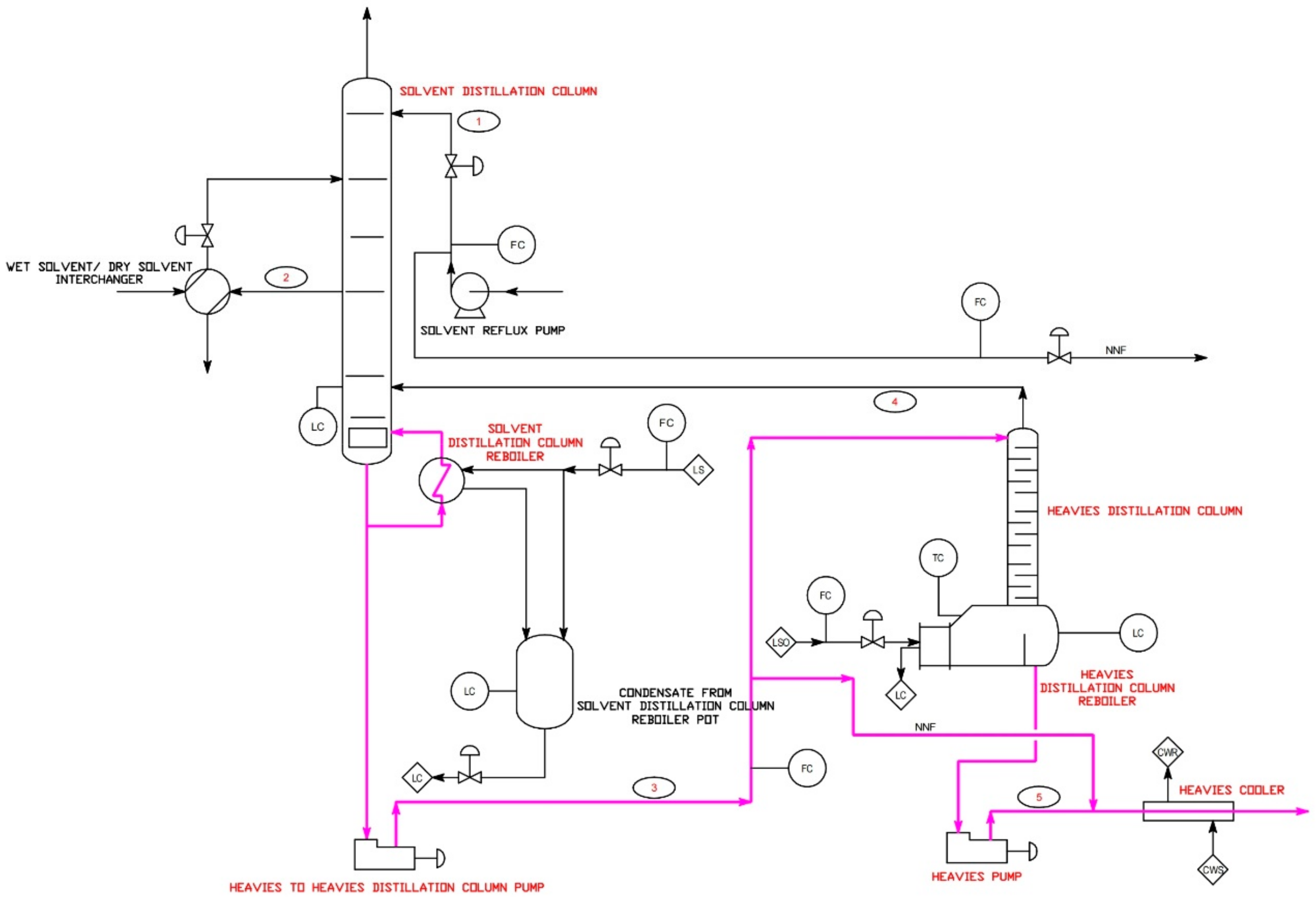 IJERPH Free FullText HAZOP Methodology Based on the Health, Safety