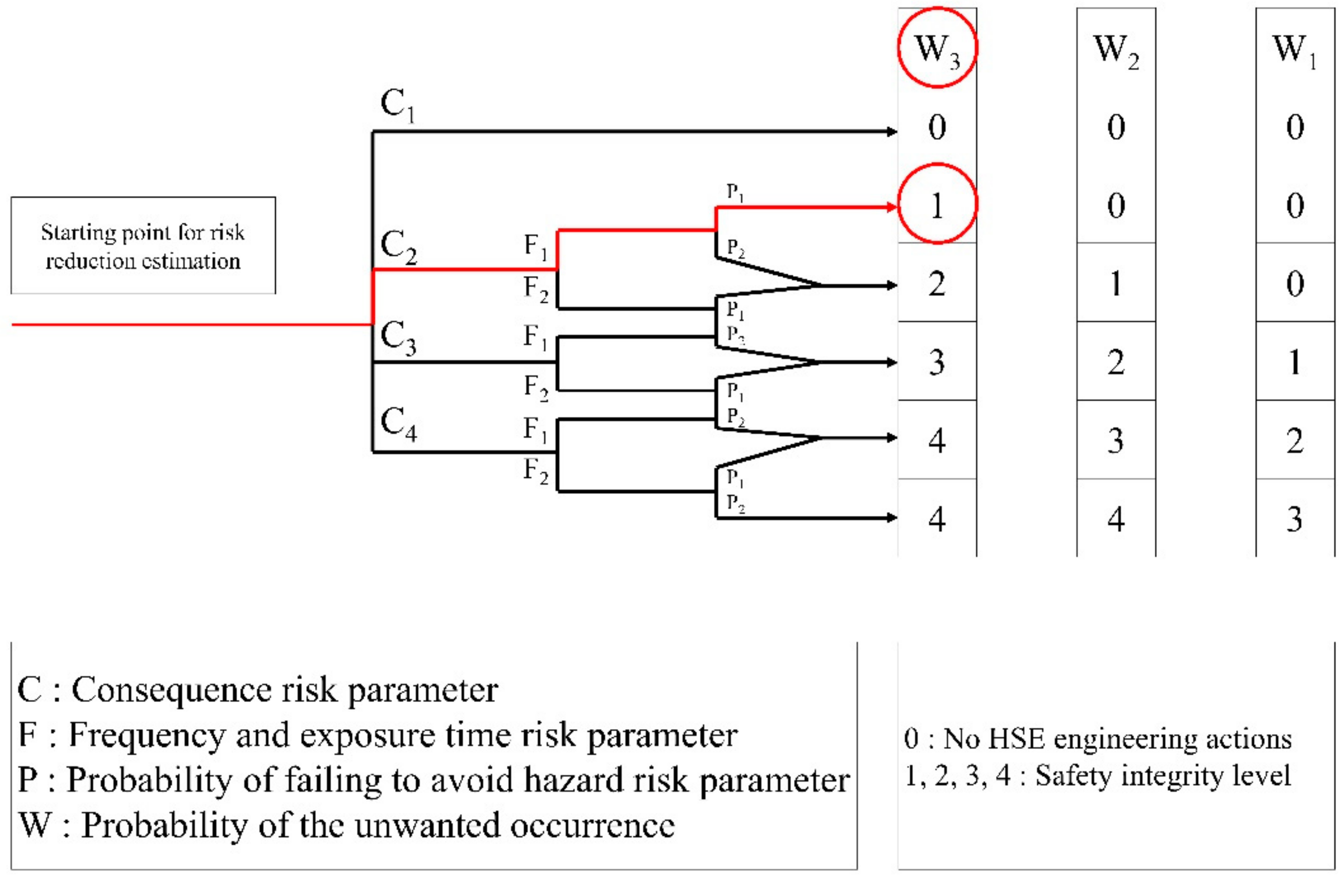 Ijerph 17 03236 g006 550