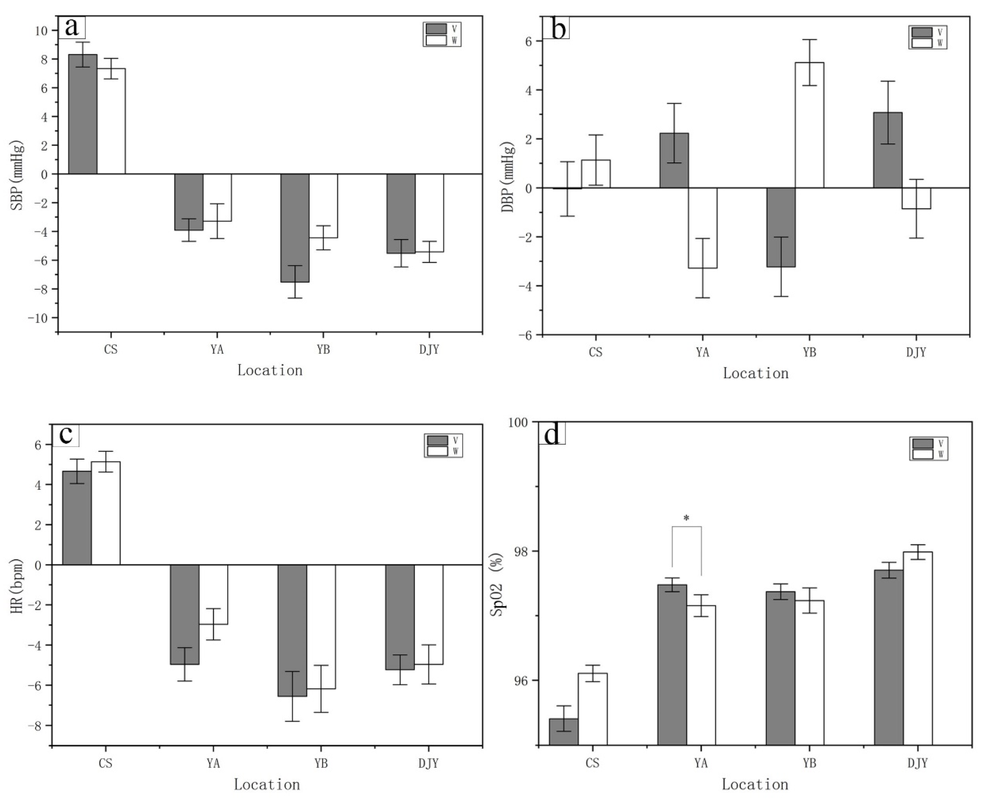 Ijerph 17 03238 g006