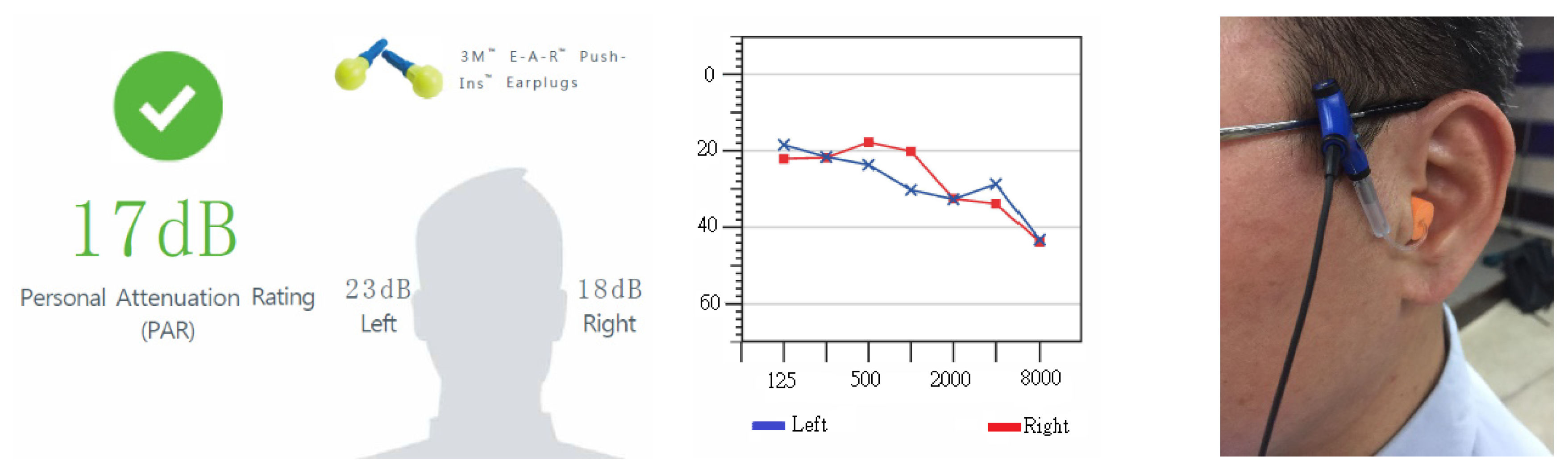 Ijerph 17 03242 g005