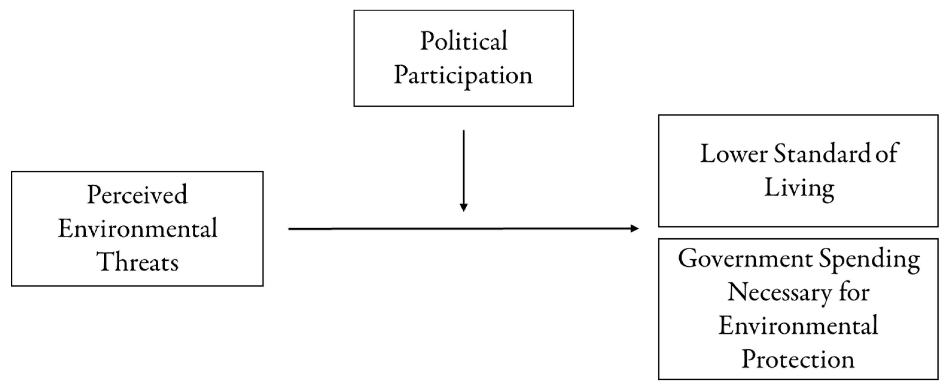 Ijerph 17 03244 g001