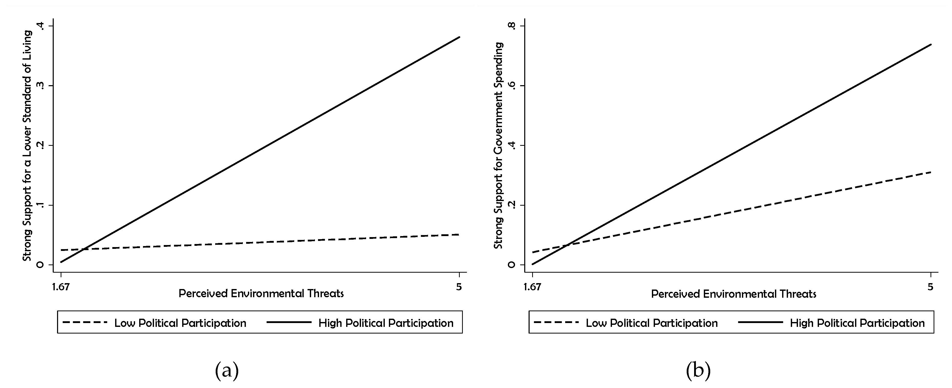 Ijerph 17 03244 g002