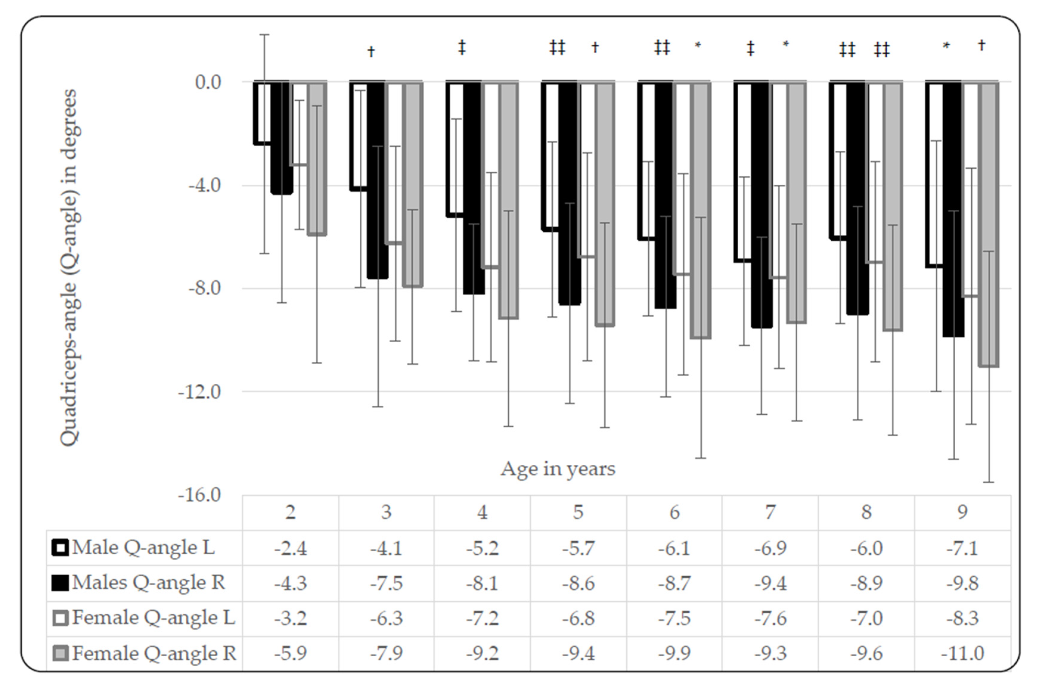 Ijerph 17 03245 g003 Ijerph 17 03245 g003