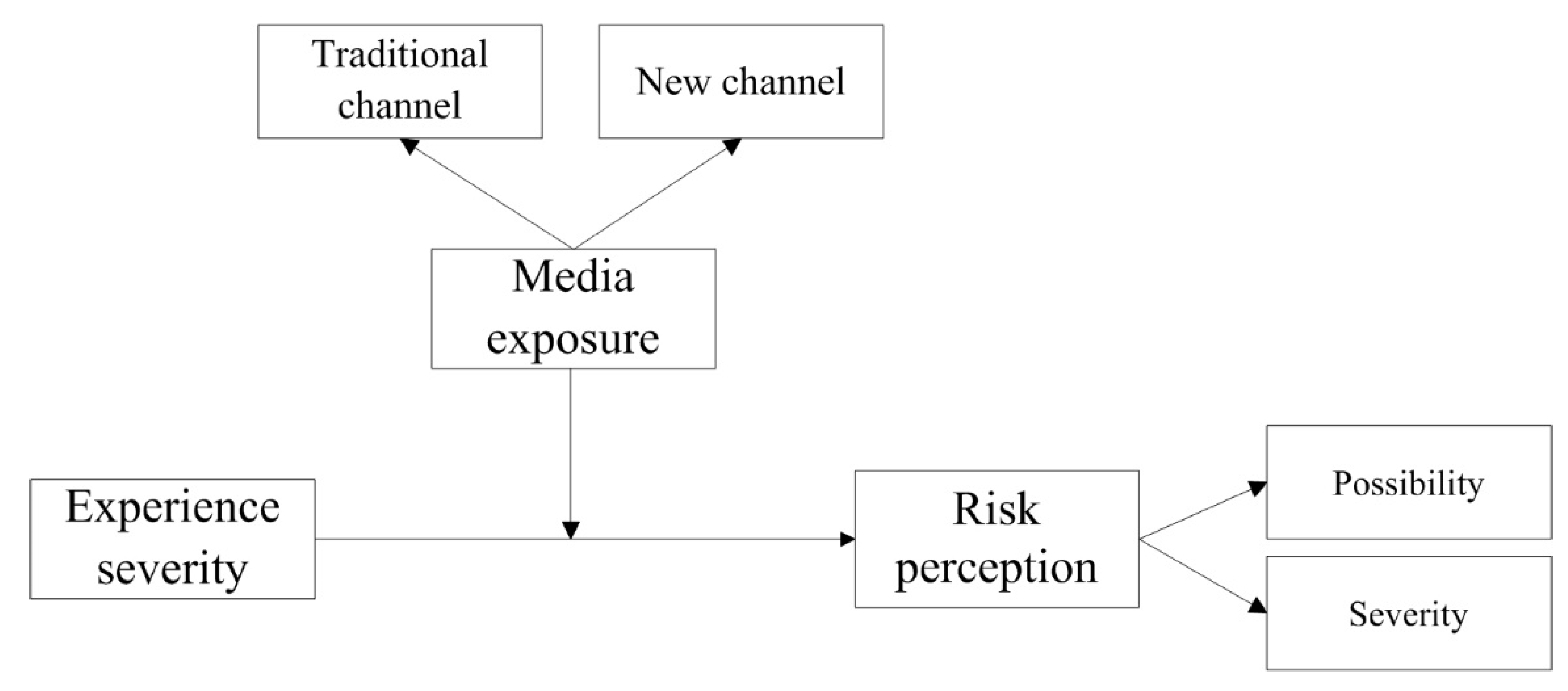 Ijerph 17 03246 g002