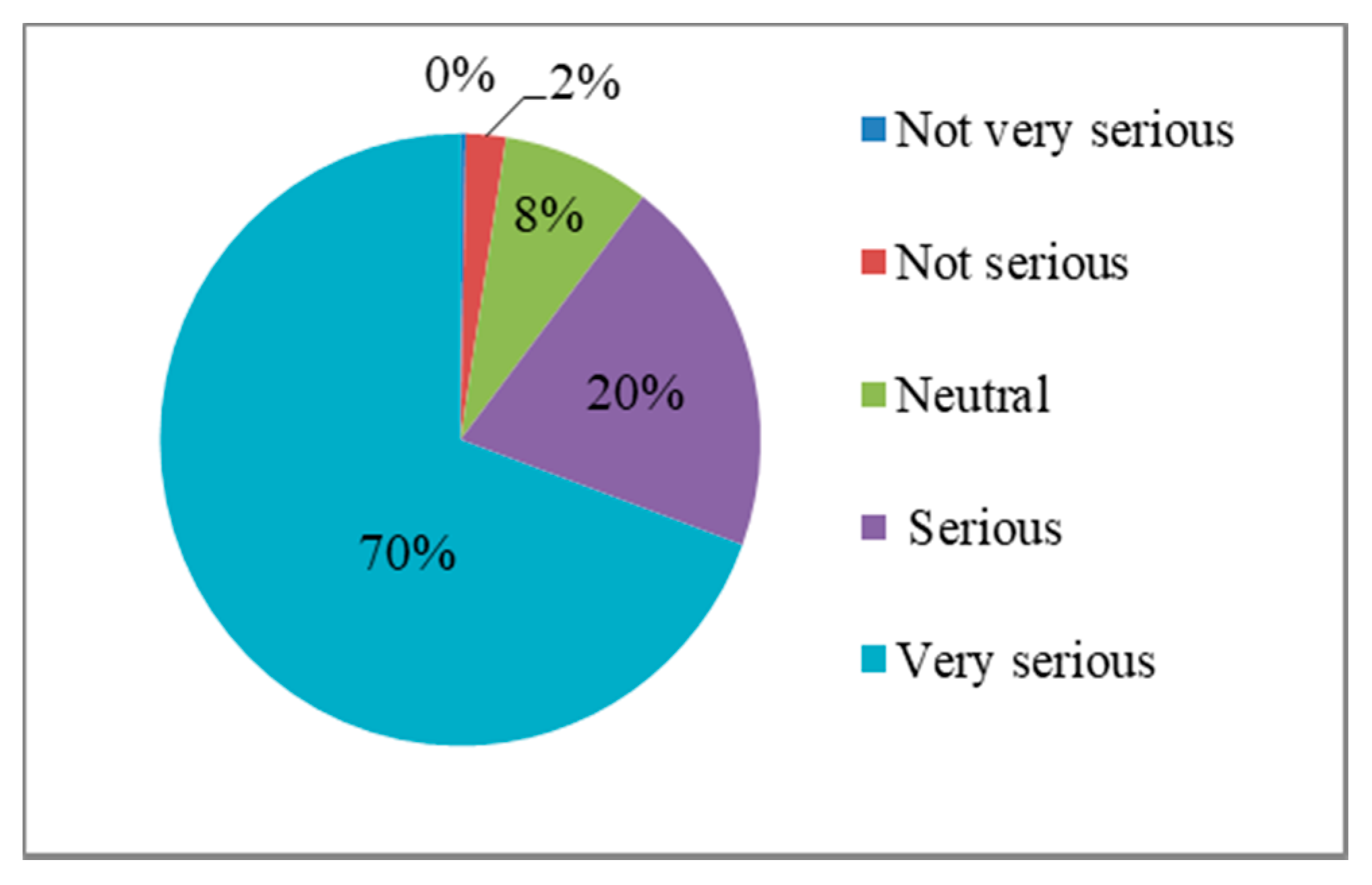 Ijerph 17 03246 g004