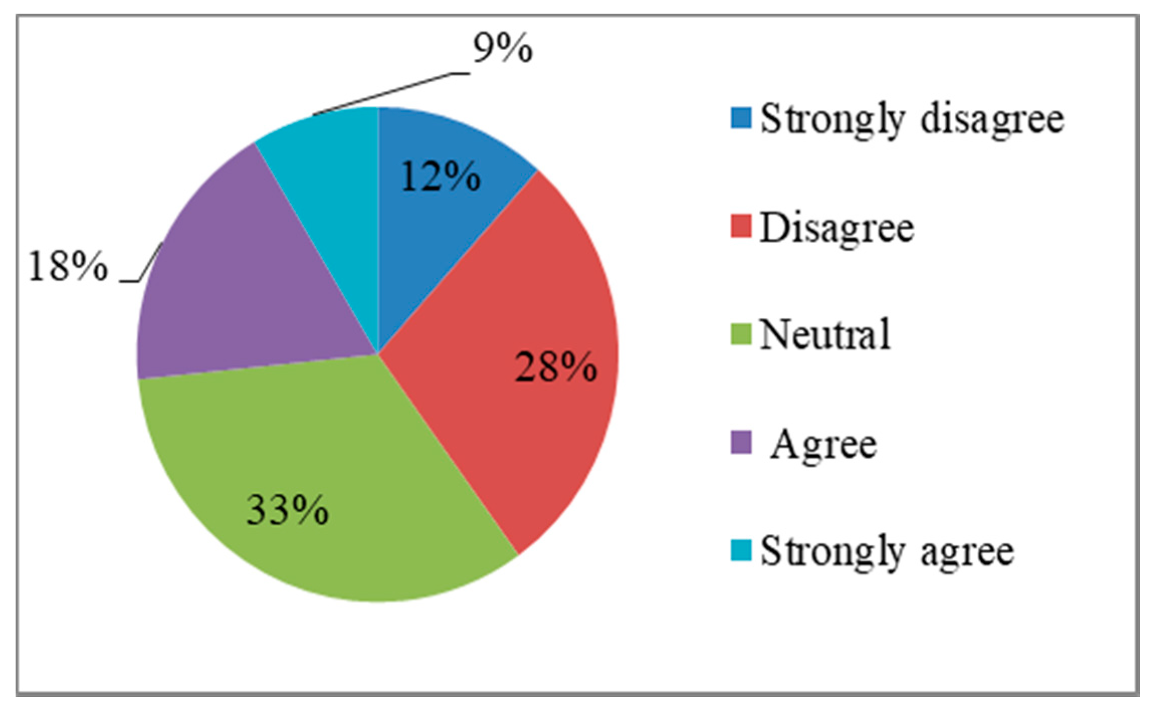 Ijerph 17 03246 g005