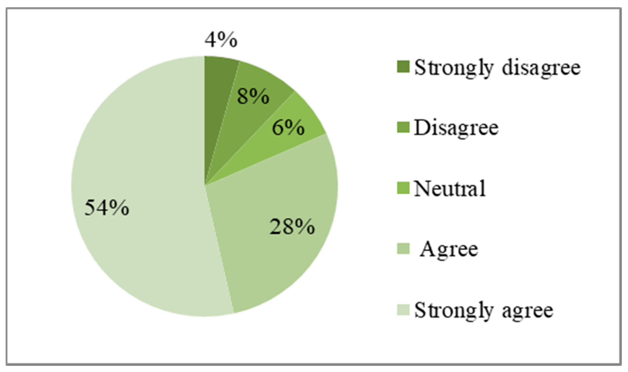Ijerph 17 03246 g006