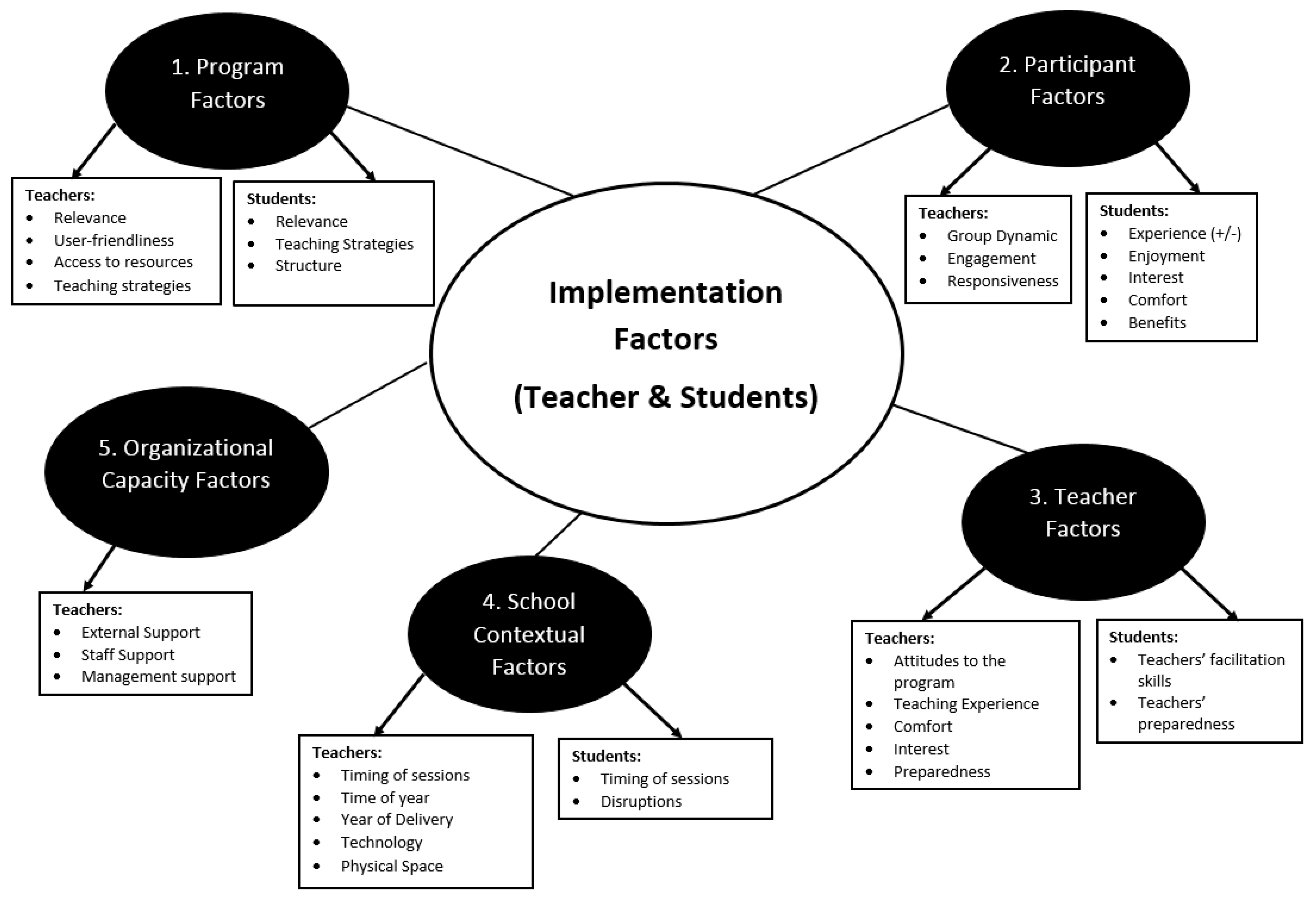 Ijerph 17 03249 g001 Ijerph 17 03249 g001